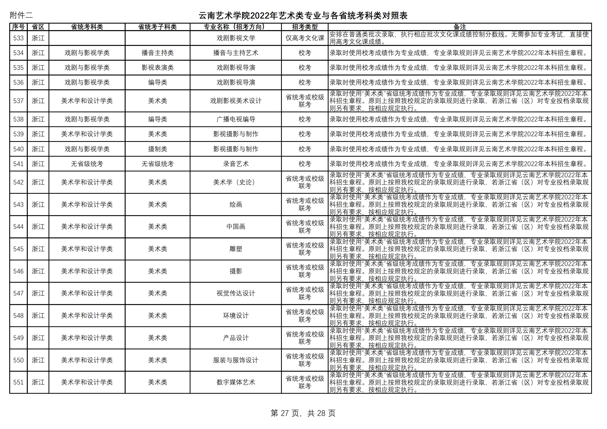 附件2.云南艺术学院2022年艺术类专业与各省统考科类对照表（定稿）_26.png
