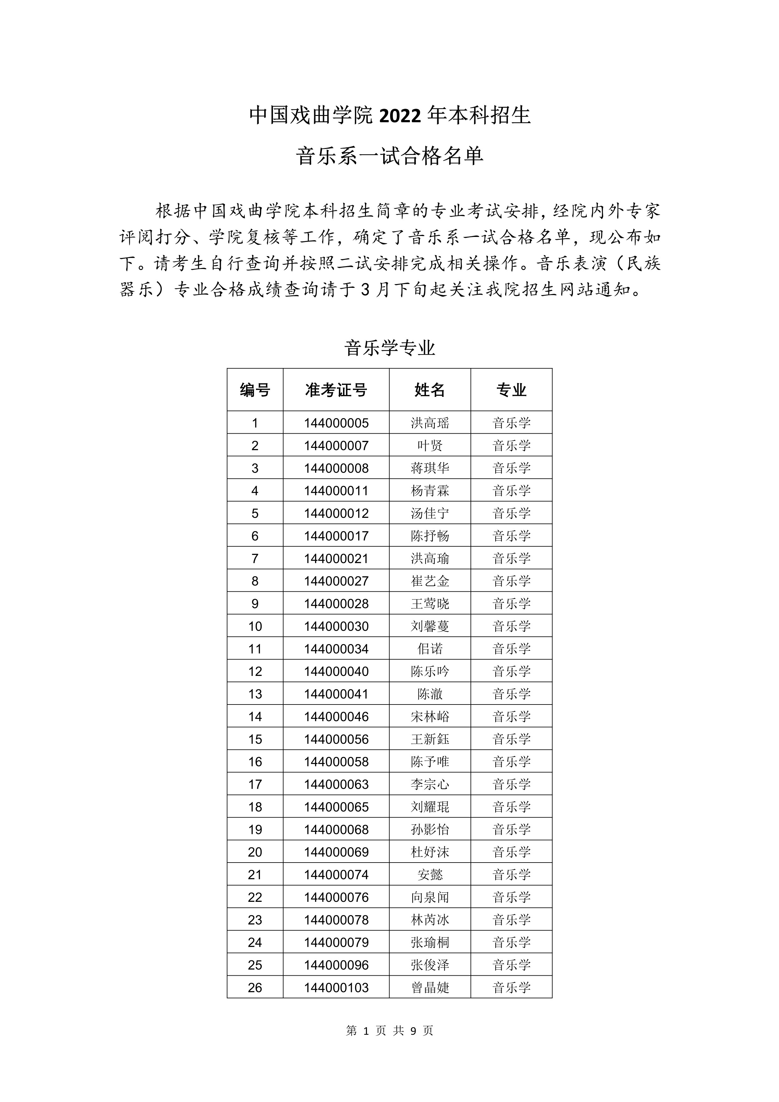 附件-中国戏曲学院2022年本科招生音乐系一试合格名单 (1)_1.jpg