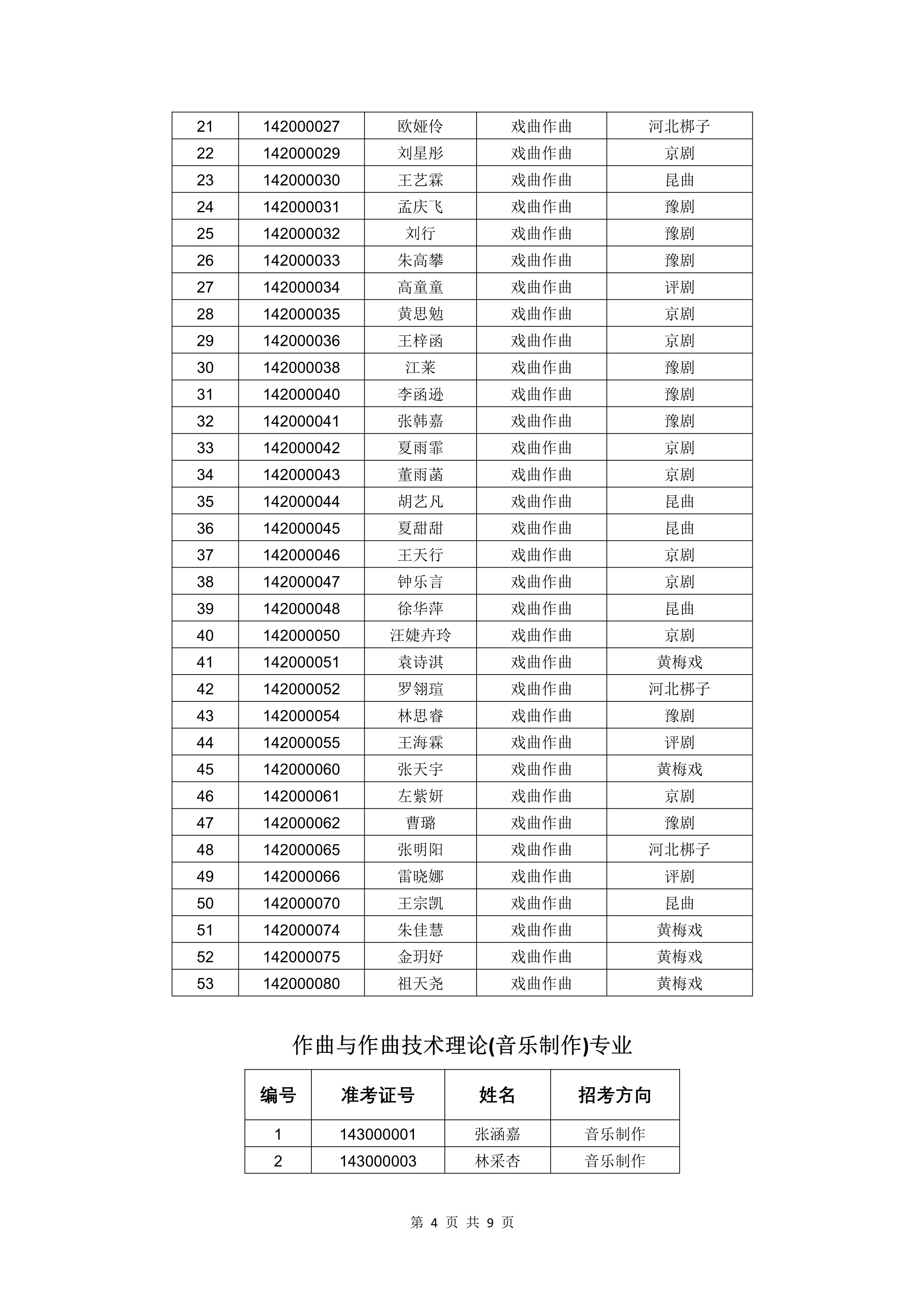附件-中国戏曲学院2022年本科招生音乐系一试合格名单 (1)_4.jpg