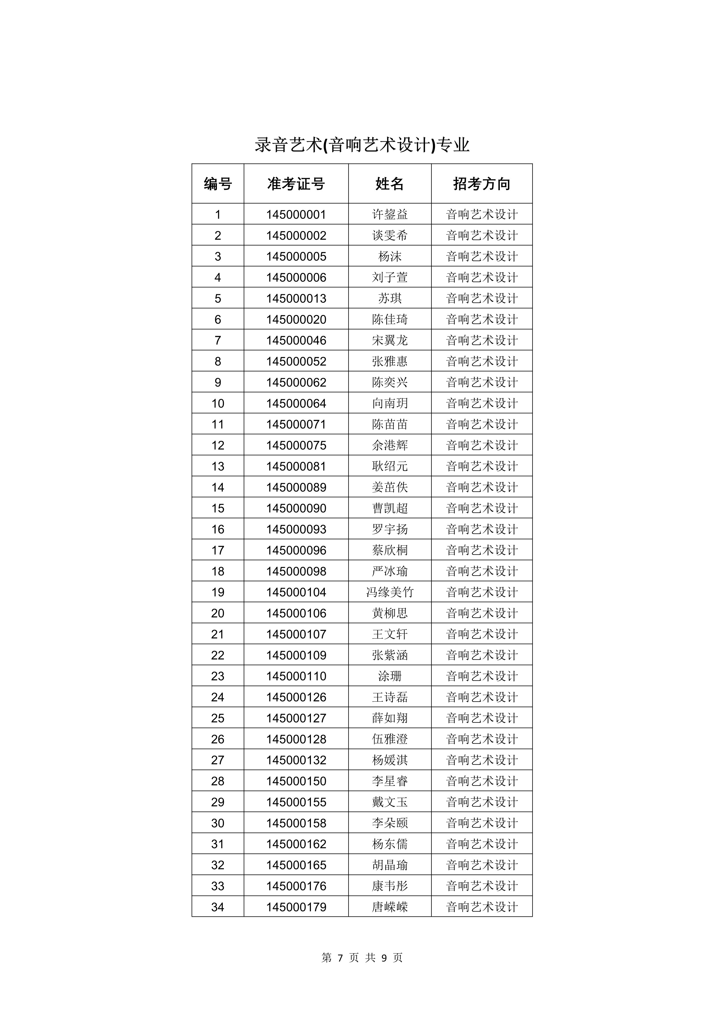 附件-中国戏曲学院2022年本科招生音乐系一试合格名单 (1)_7.jpg