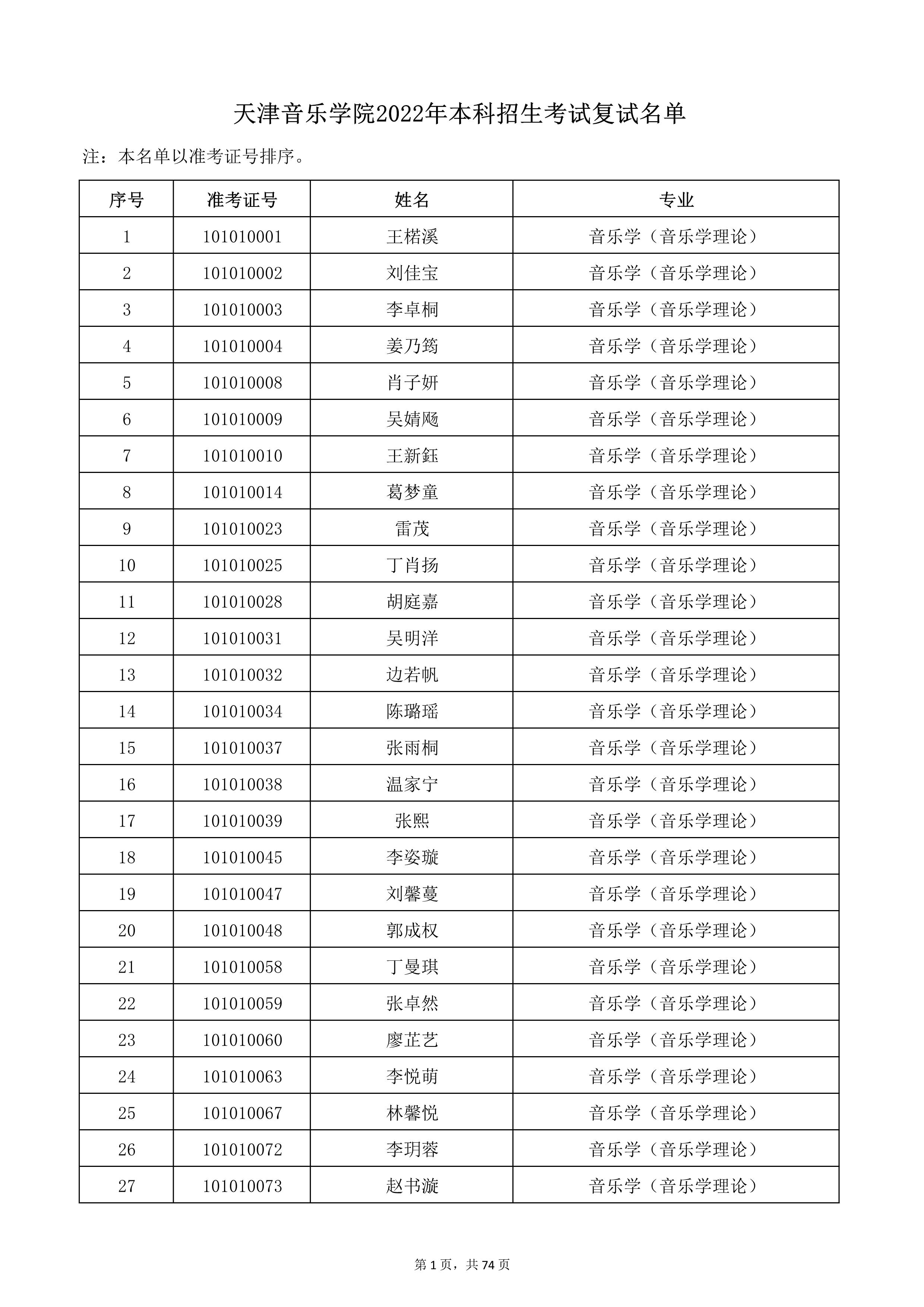天津音乐学院2022年本科招生考试复试名单_1.jpg