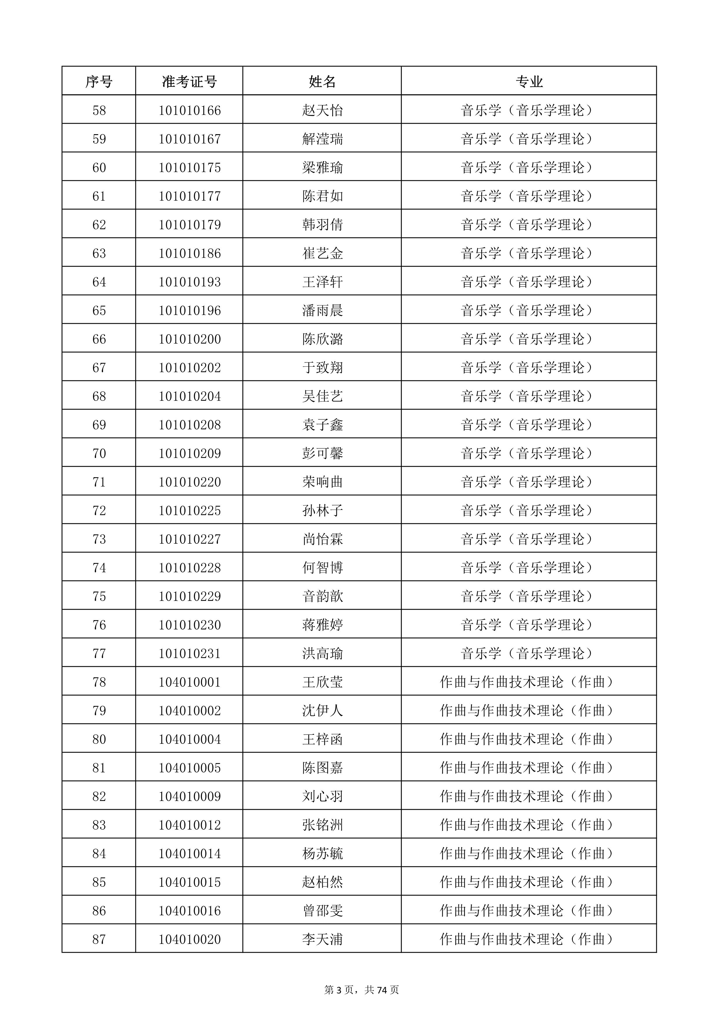 天津音乐学院2022年本科招生考试复试名单_3.jpg