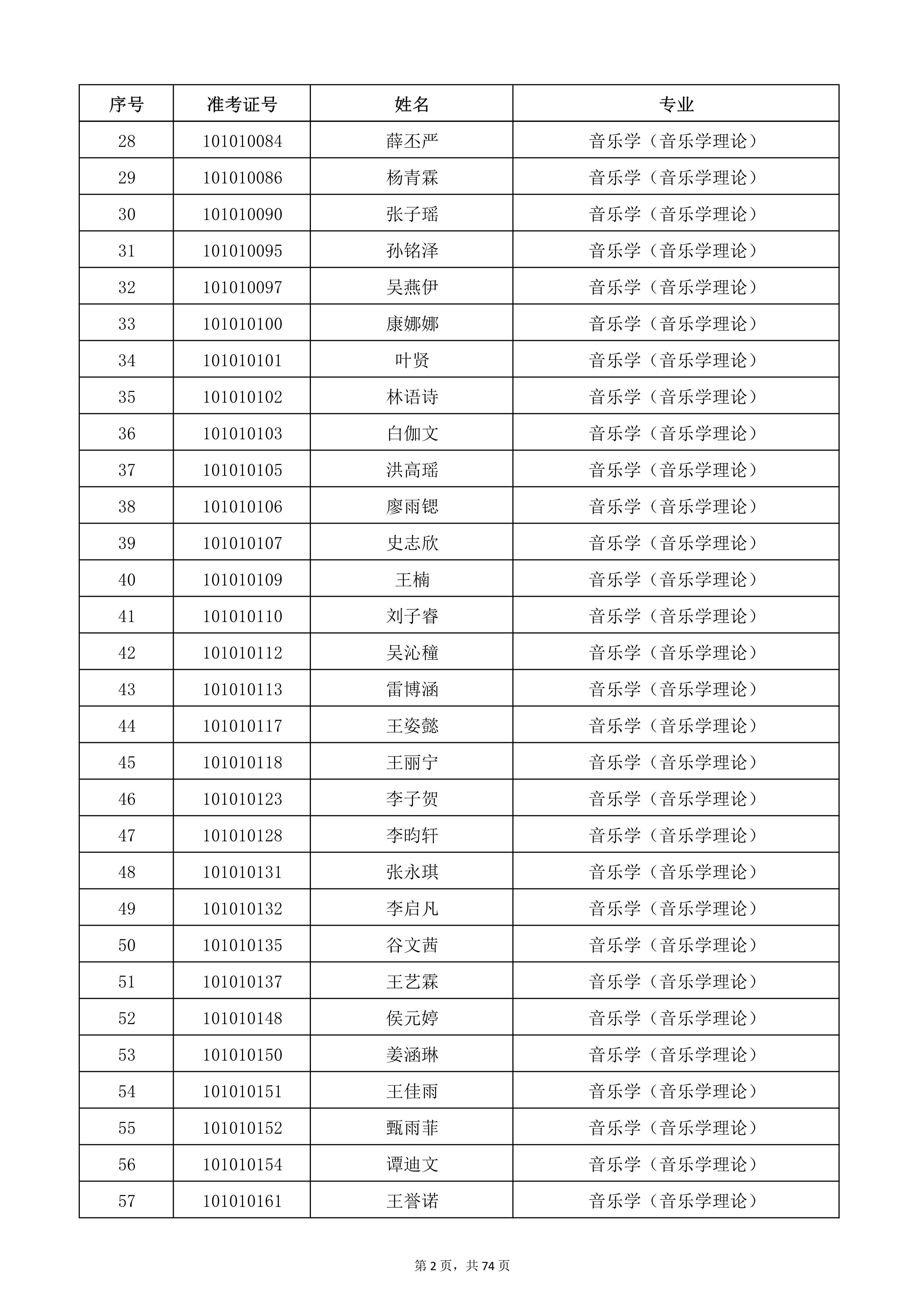 天津音乐学院2022年本科招生考试复试名单_2.jpg