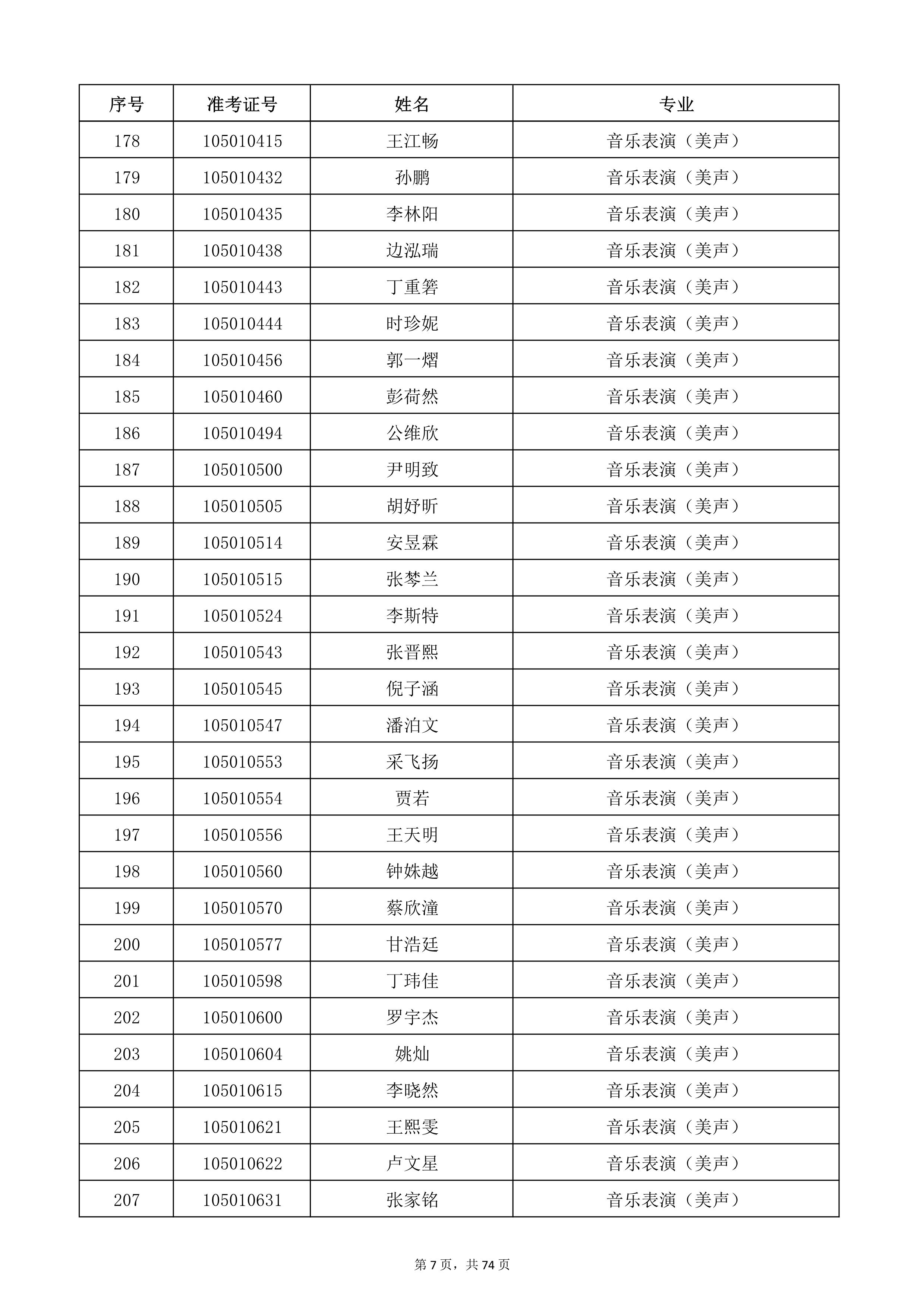 天津音乐学院2022年本科招生考试复试名单_7.jpg