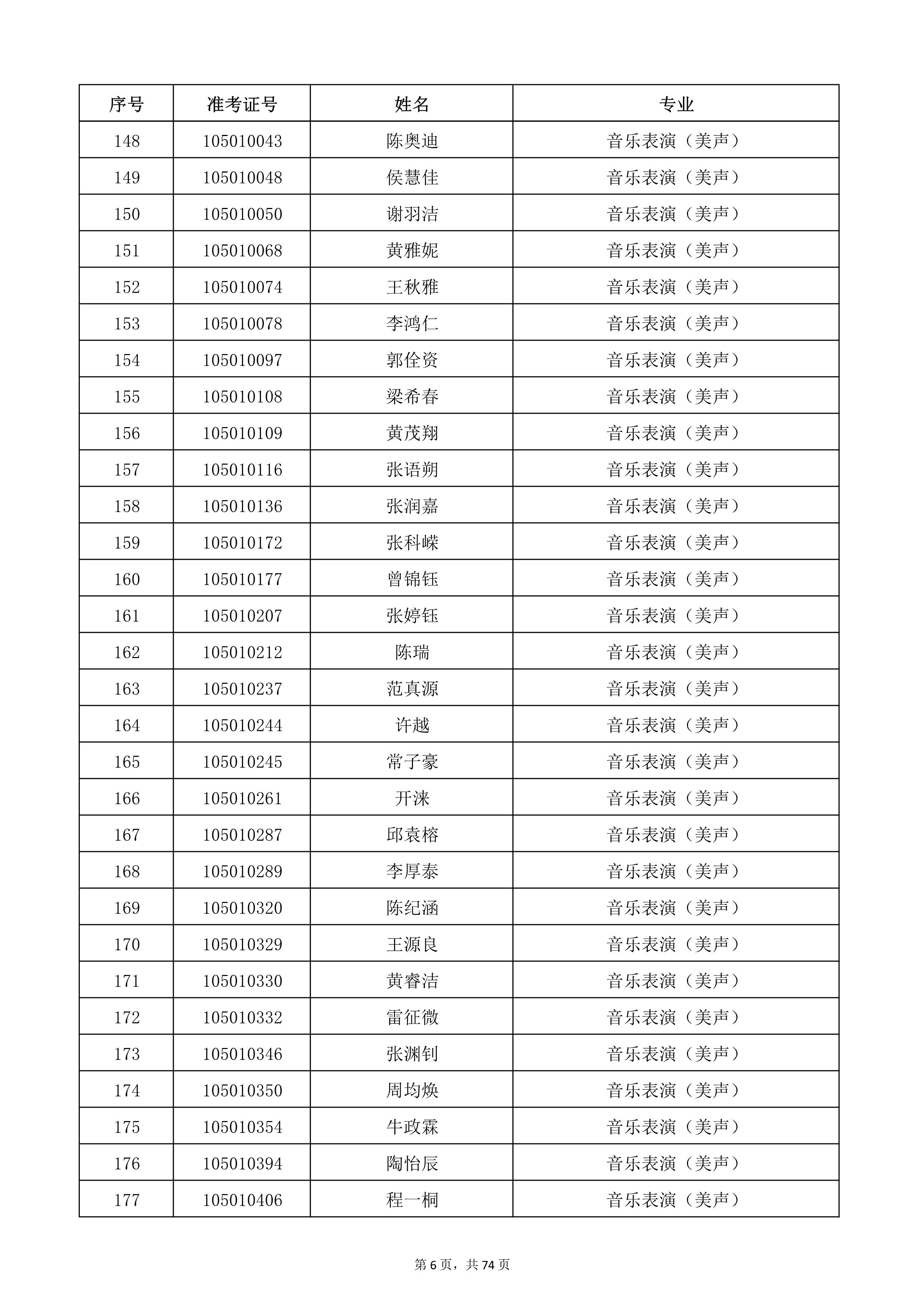 天津音乐学院2022年本科招生考试复试名单_6.jpg