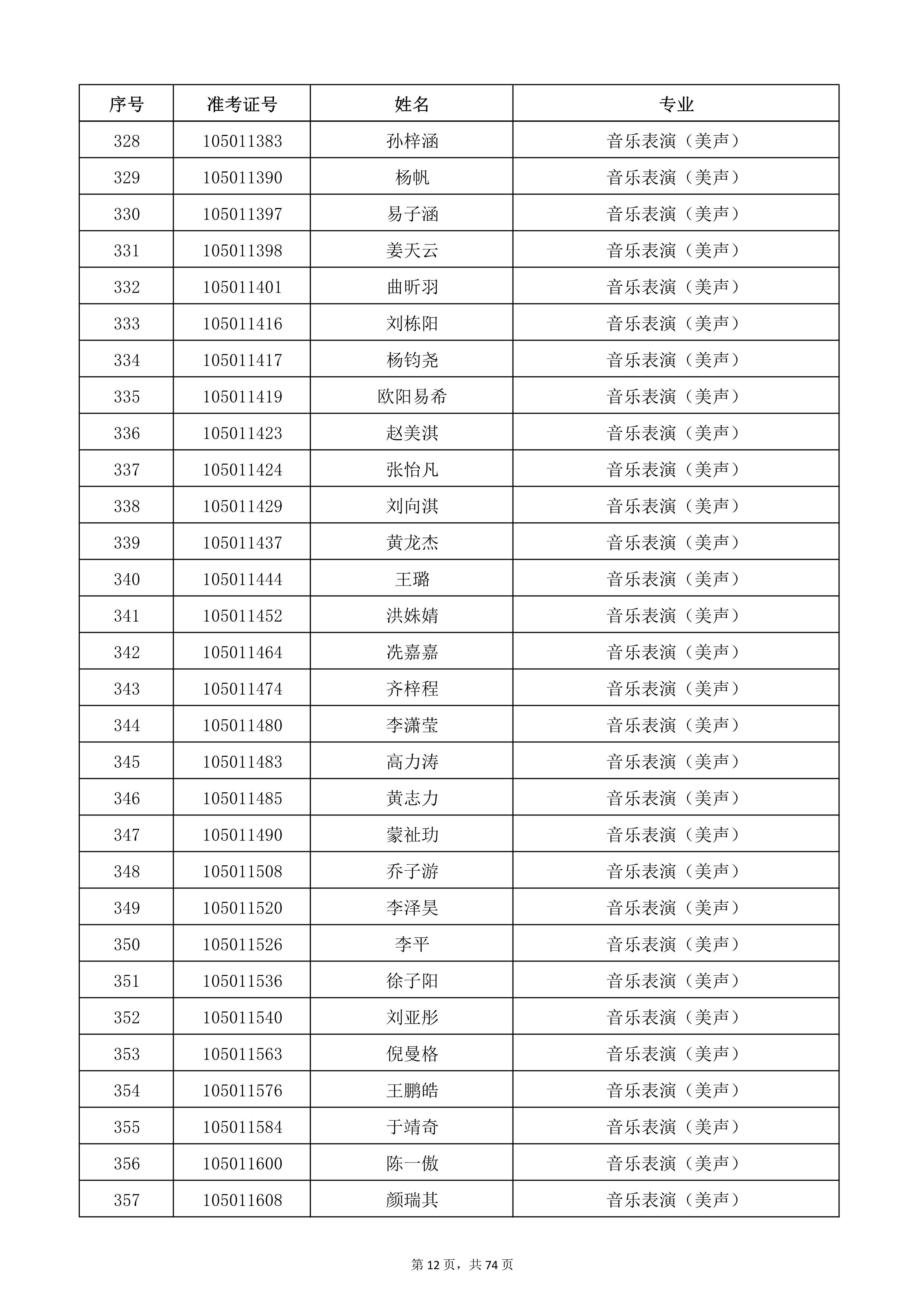 天津音乐学院2022年本科招生考试复试名单_12.jpg