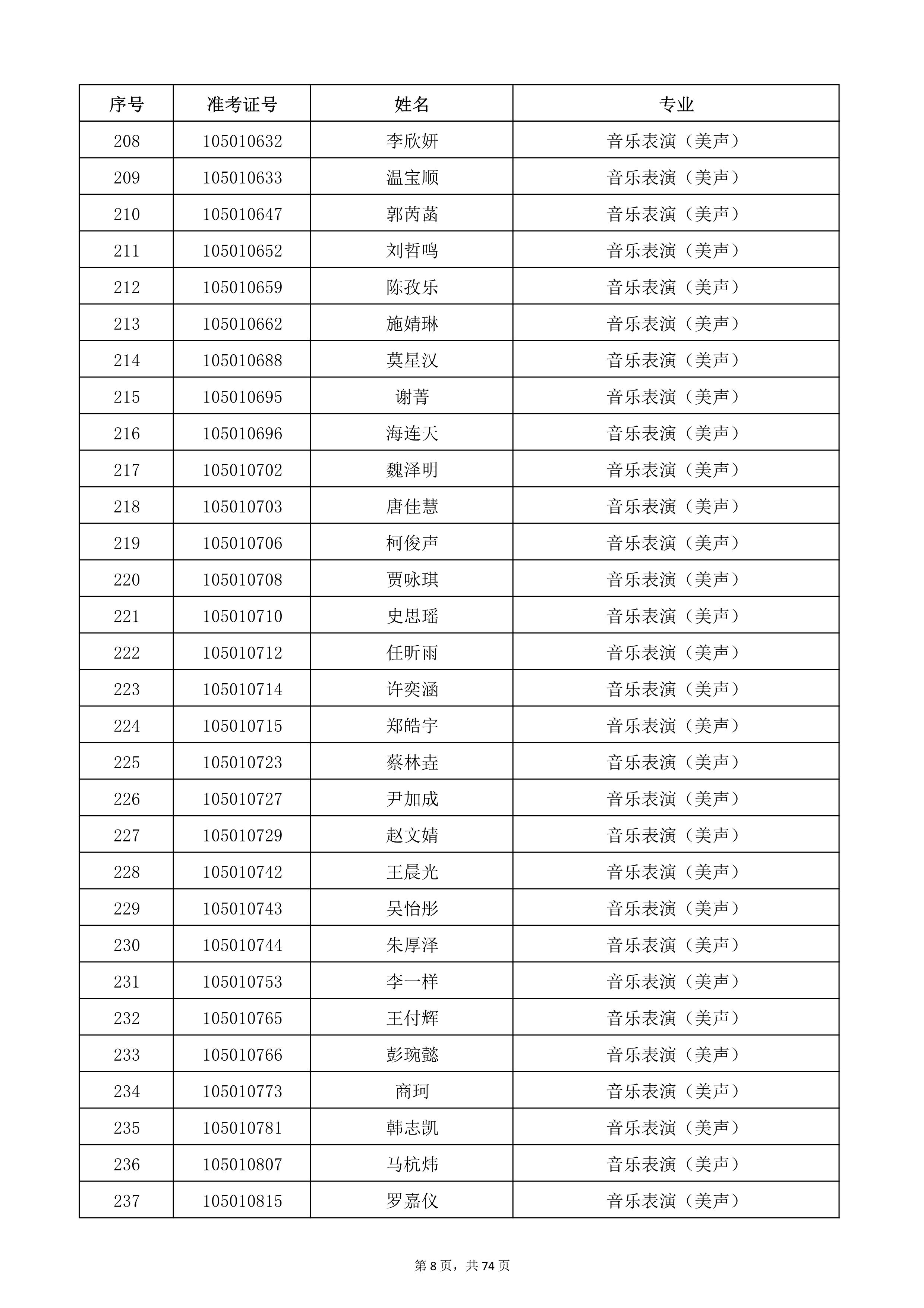 天津音乐学院2022年本科招生考试复试名单_8.jpg