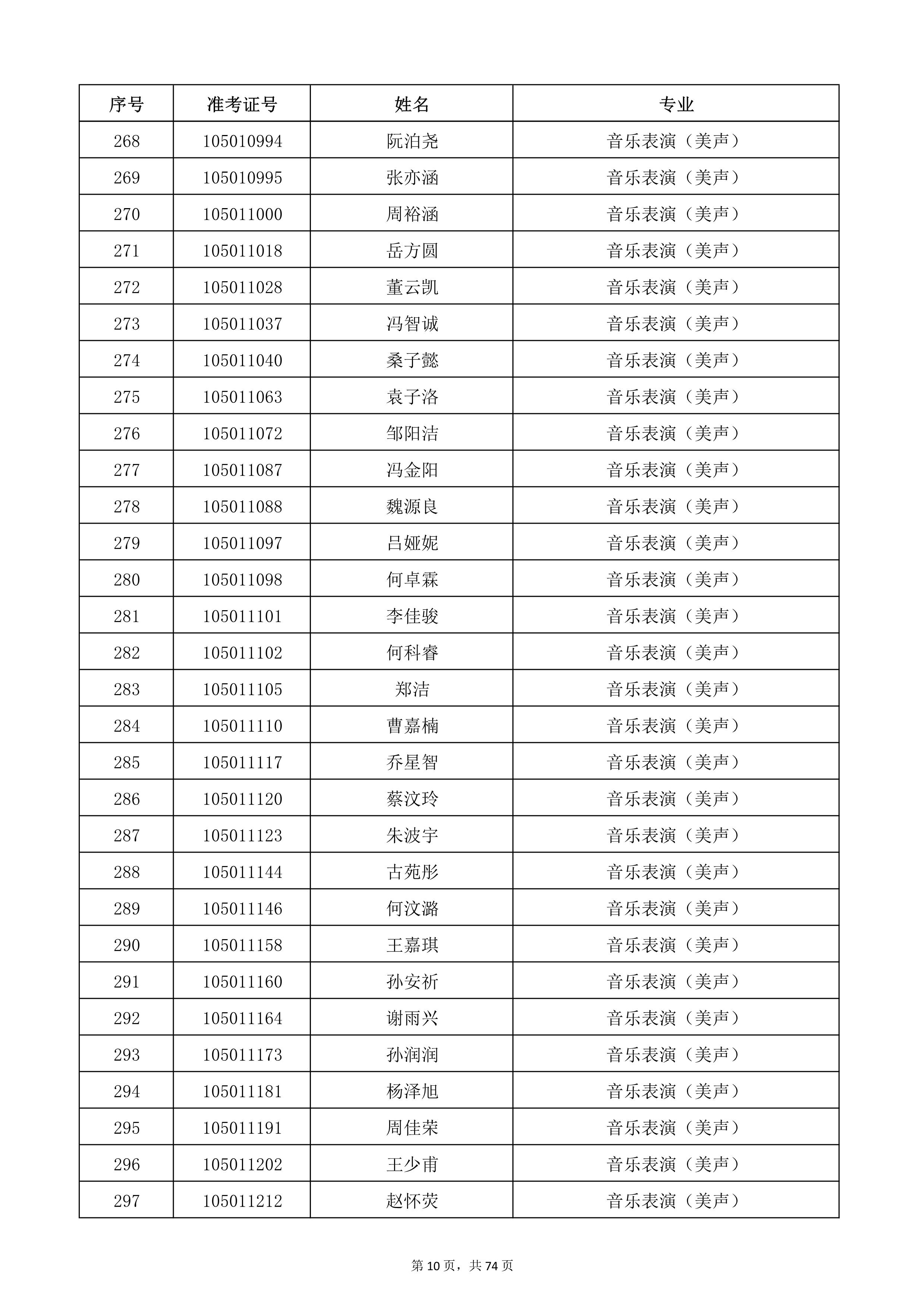 天津音乐学院2022年本科招生考试复试名单_10.jpg