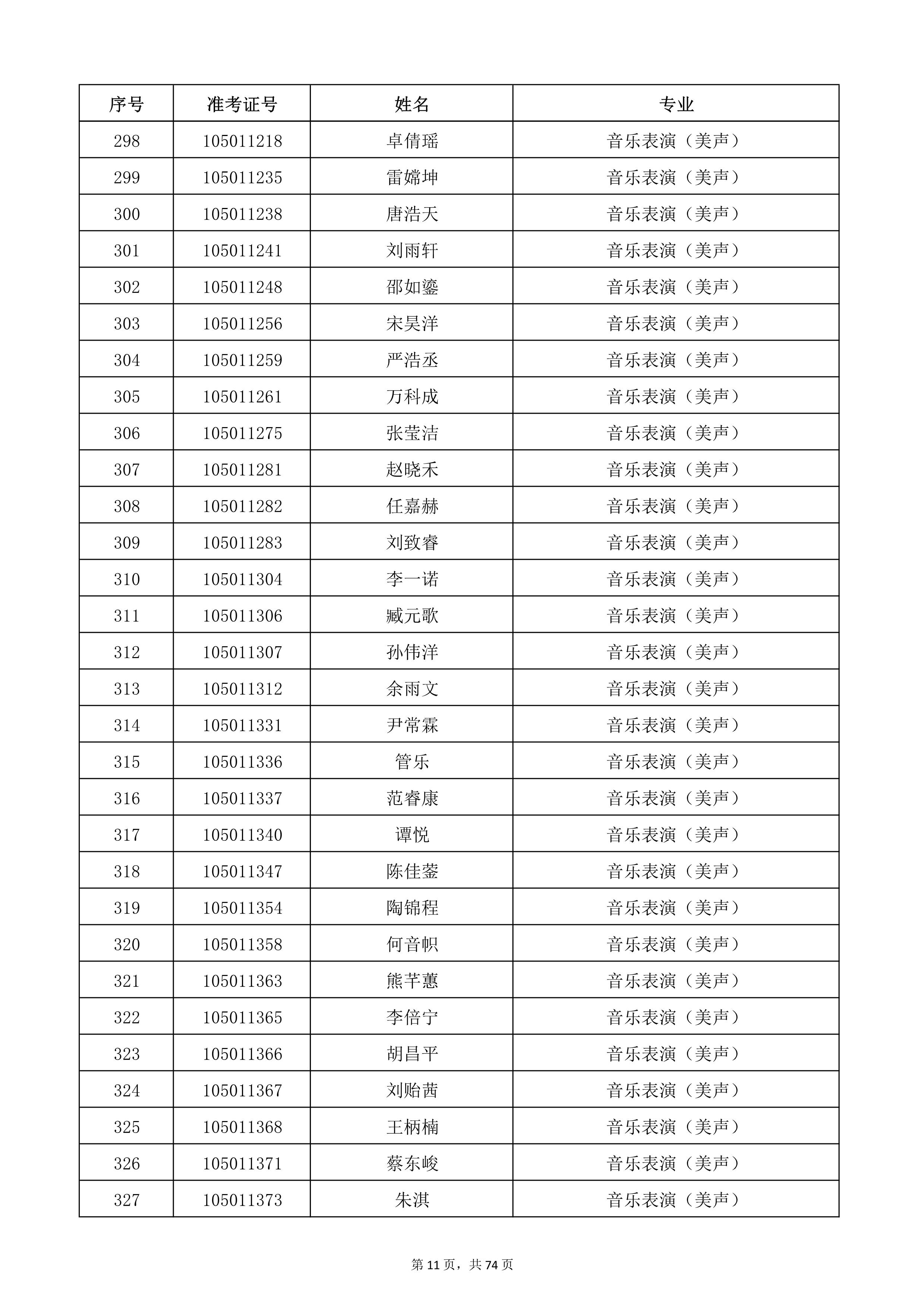 天津音乐学院2022年本科招生考试复试名单_11.jpg