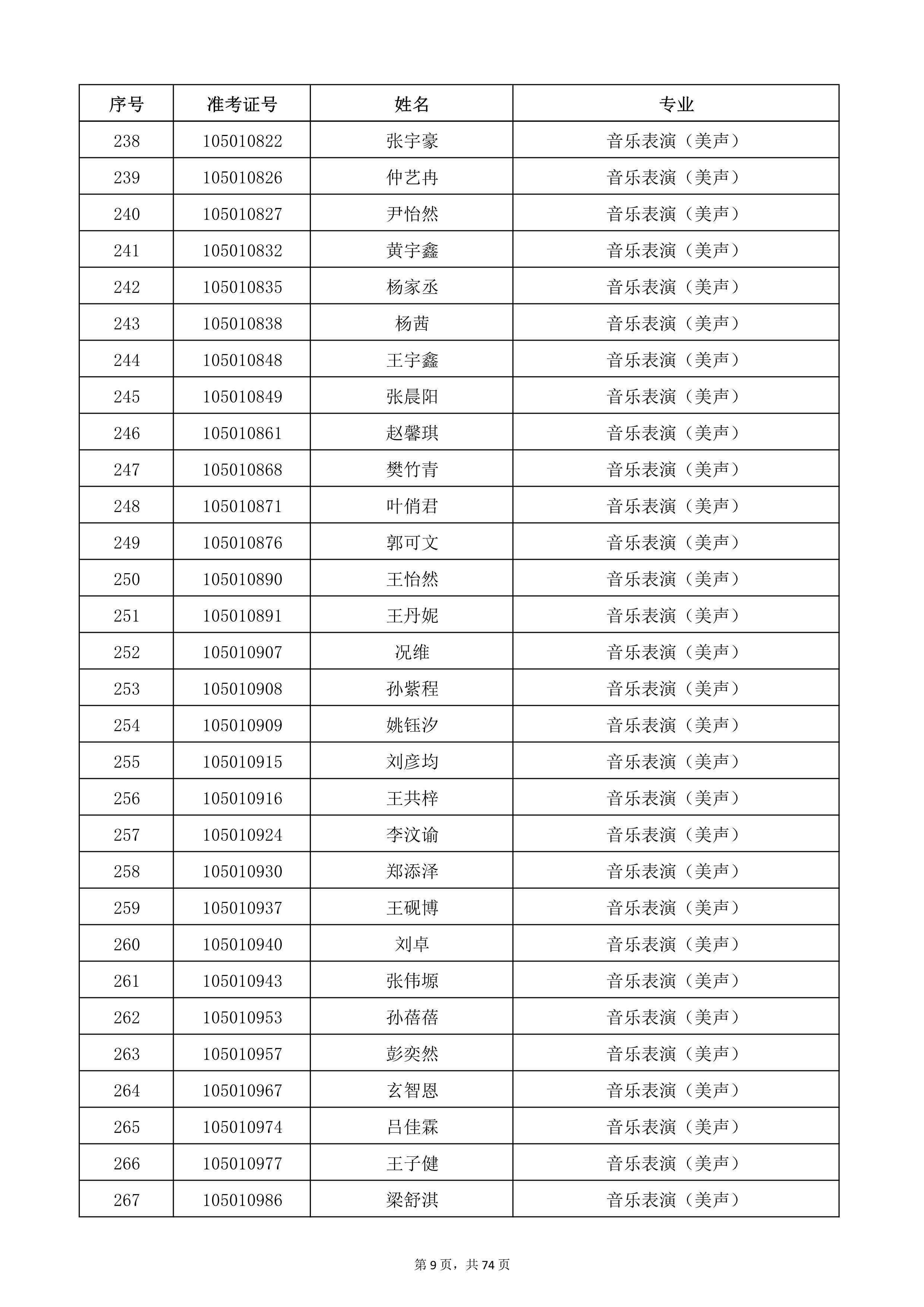 天津音乐学院2022年本科招生考试复试名单_9.jpg
