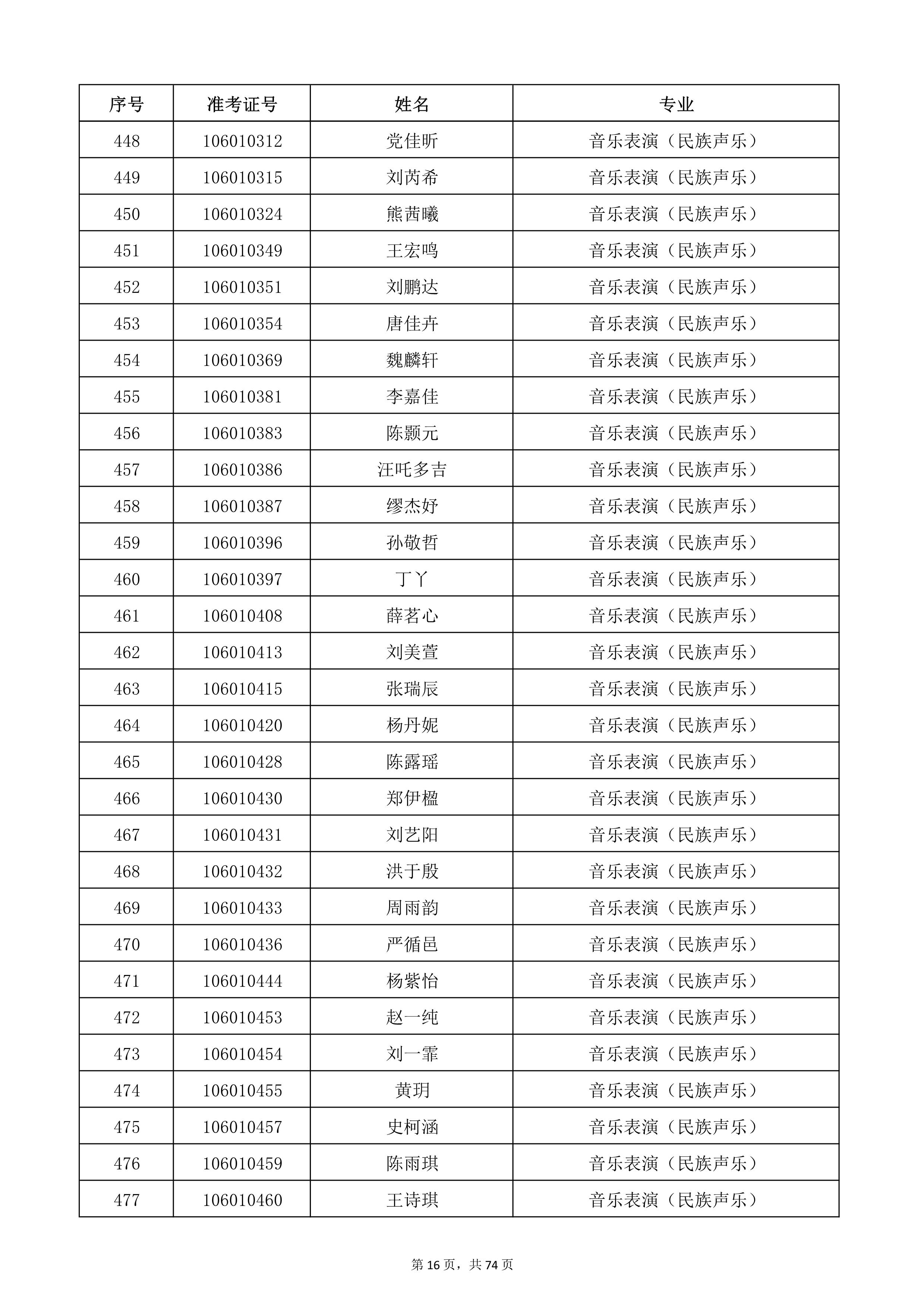 天津音乐学院2022年本科招生考试复试名单_16.jpg
