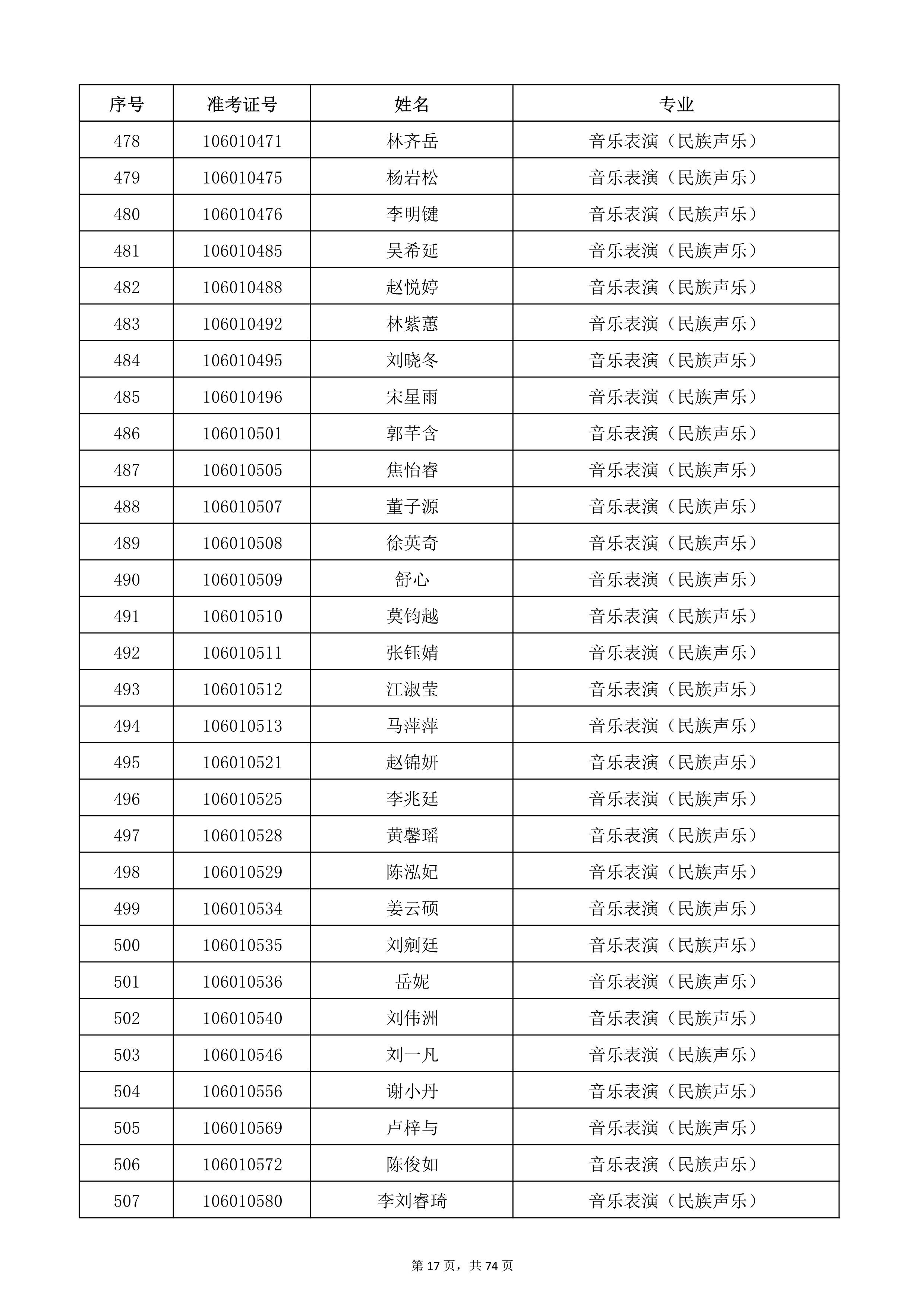 天津音乐学院2022年本科招生考试复试名单_17.jpg