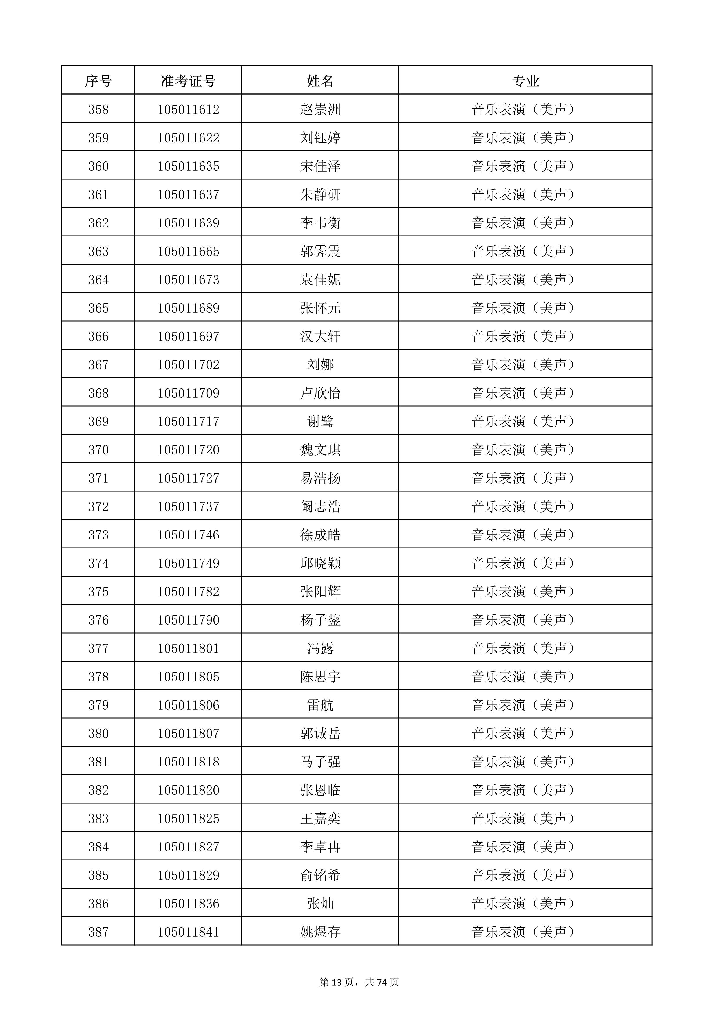 天津音乐学院2022年本科招生考试复试名单_13.jpg