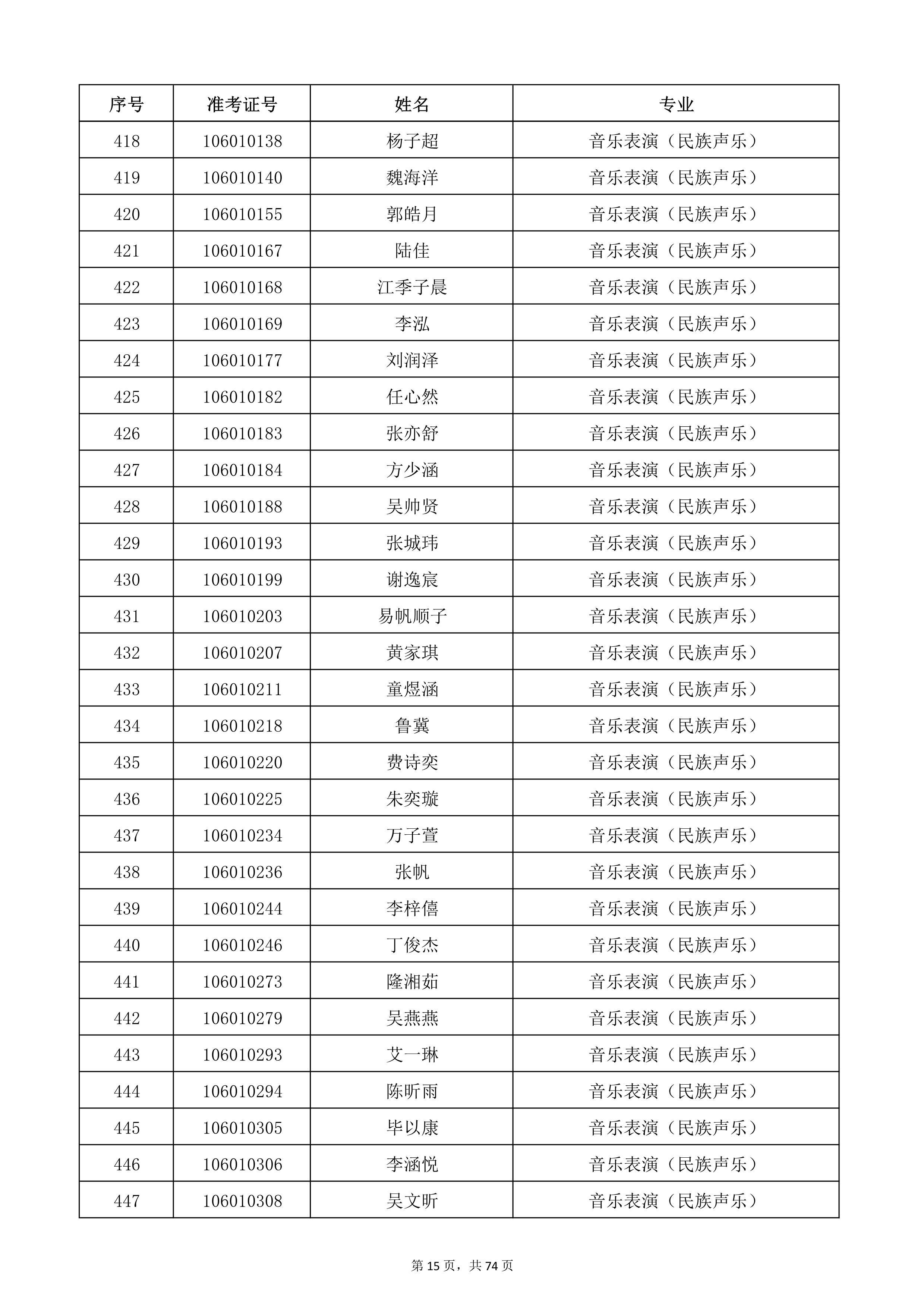 天津音乐学院2022年本科招生考试复试名单_15.jpg