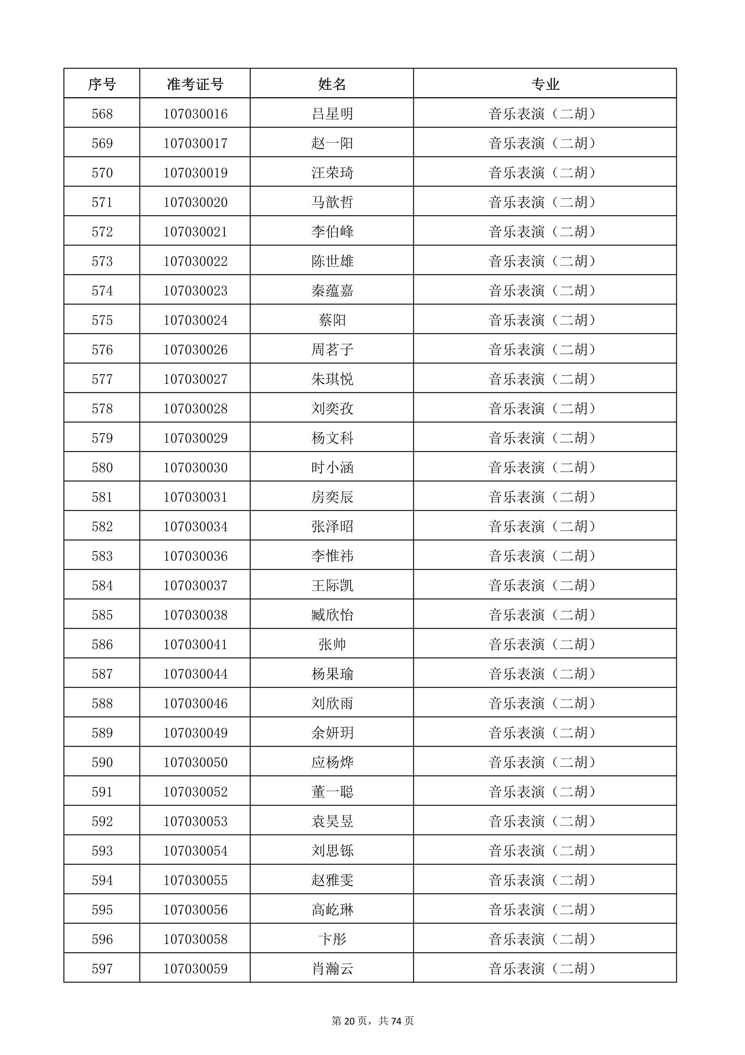 天津音乐学院2022年本科招生考试复试名单_20.jpg
