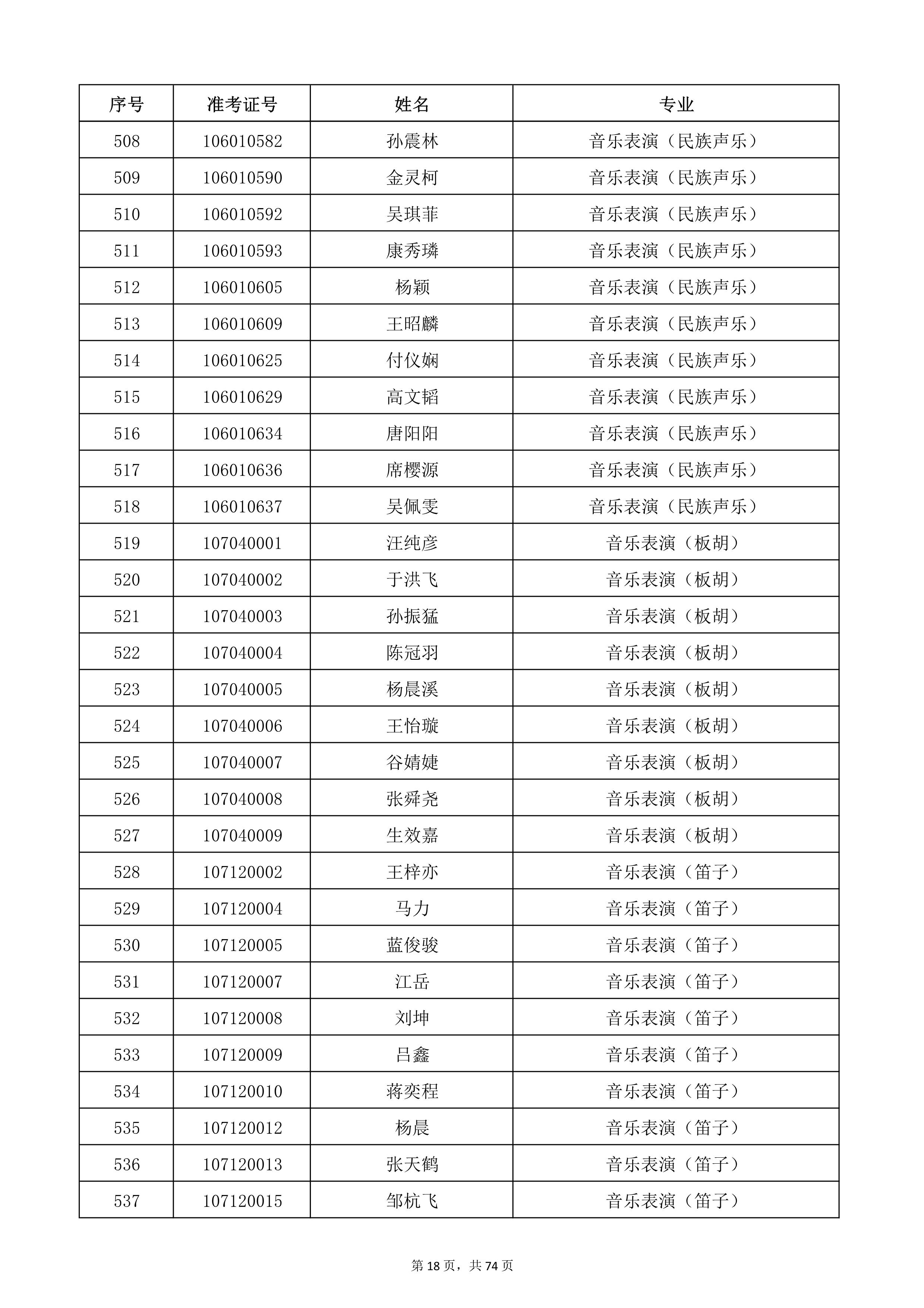天津音乐学院2022年本科招生考试复试名单_18.jpg