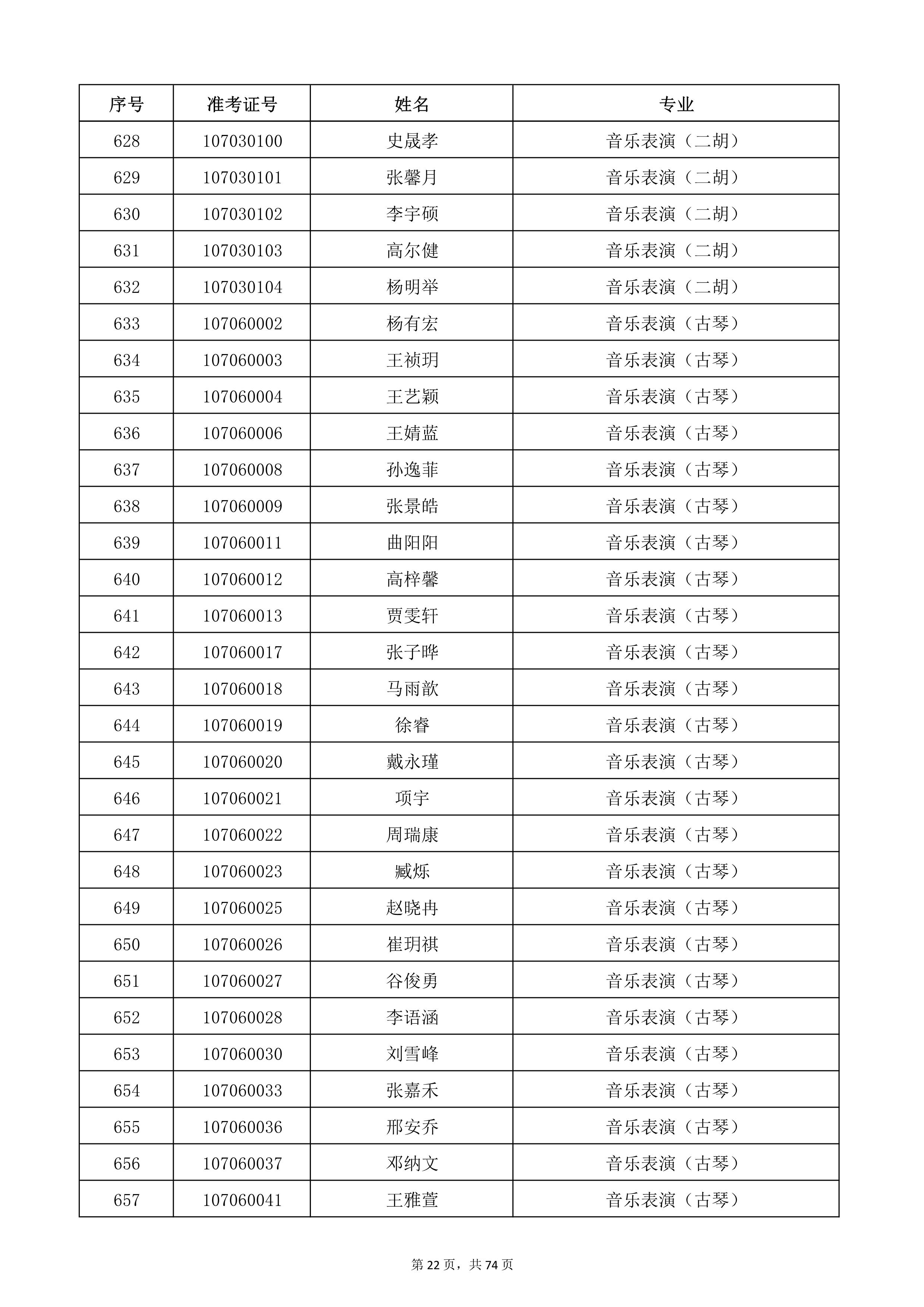 天津音乐学院2022年本科招生考试复试名单_22.jpg