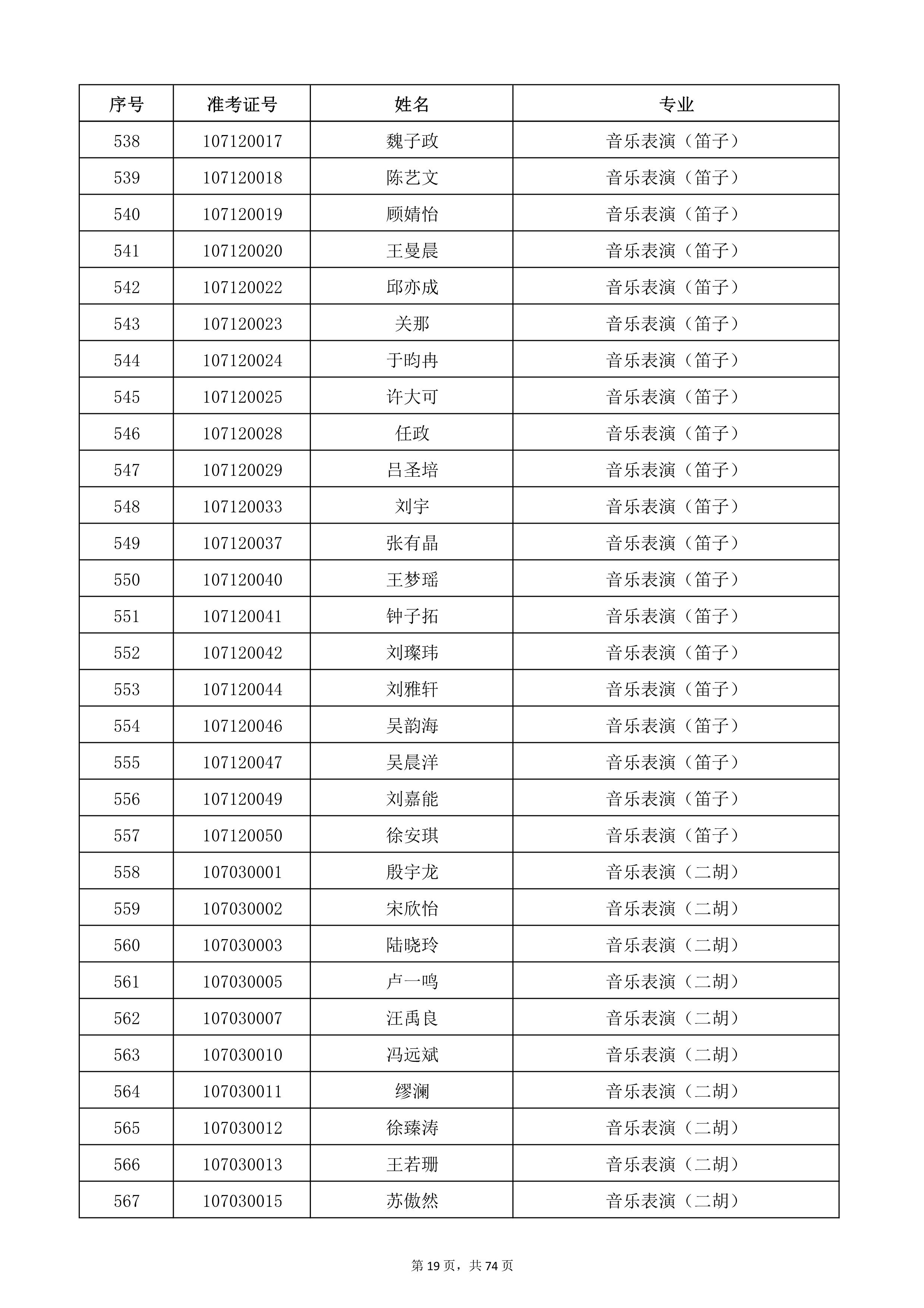 天津音乐学院2022年本科招生考试复试名单_19.jpg