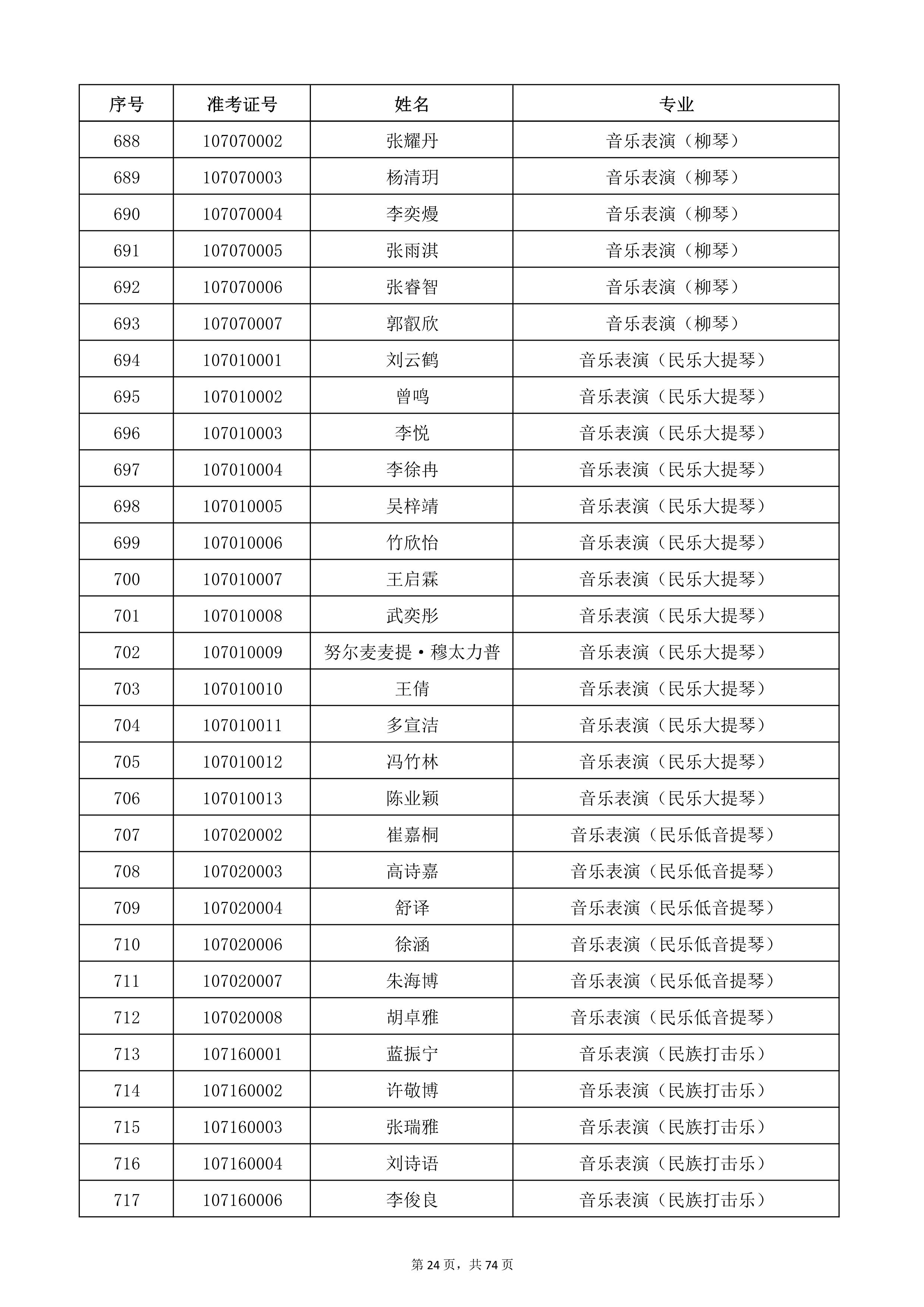 天津音乐学院2022年本科招生考试复试名单_24.jpg