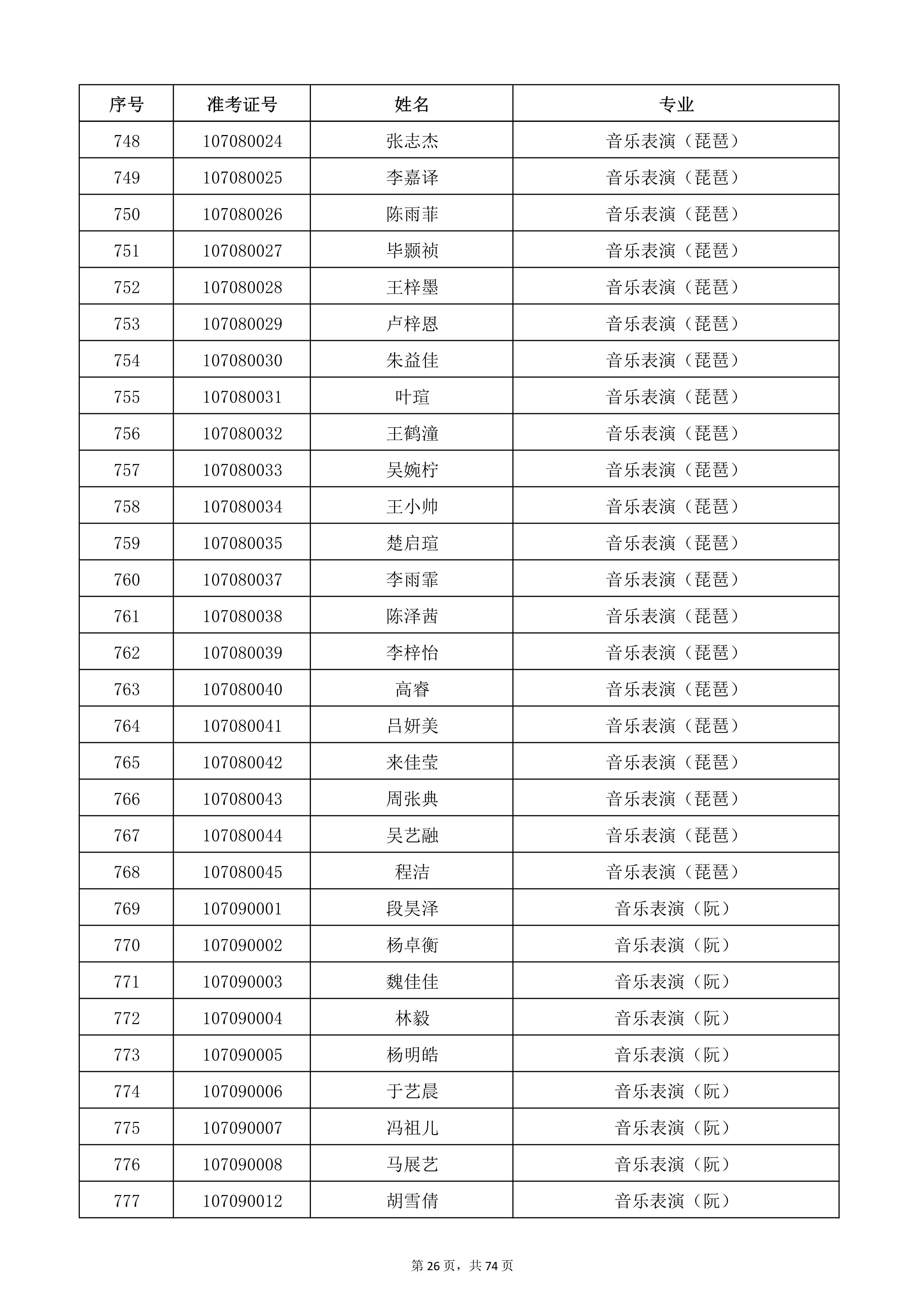 天津音乐学院2022年本科招生考试复试名单_26.jpg