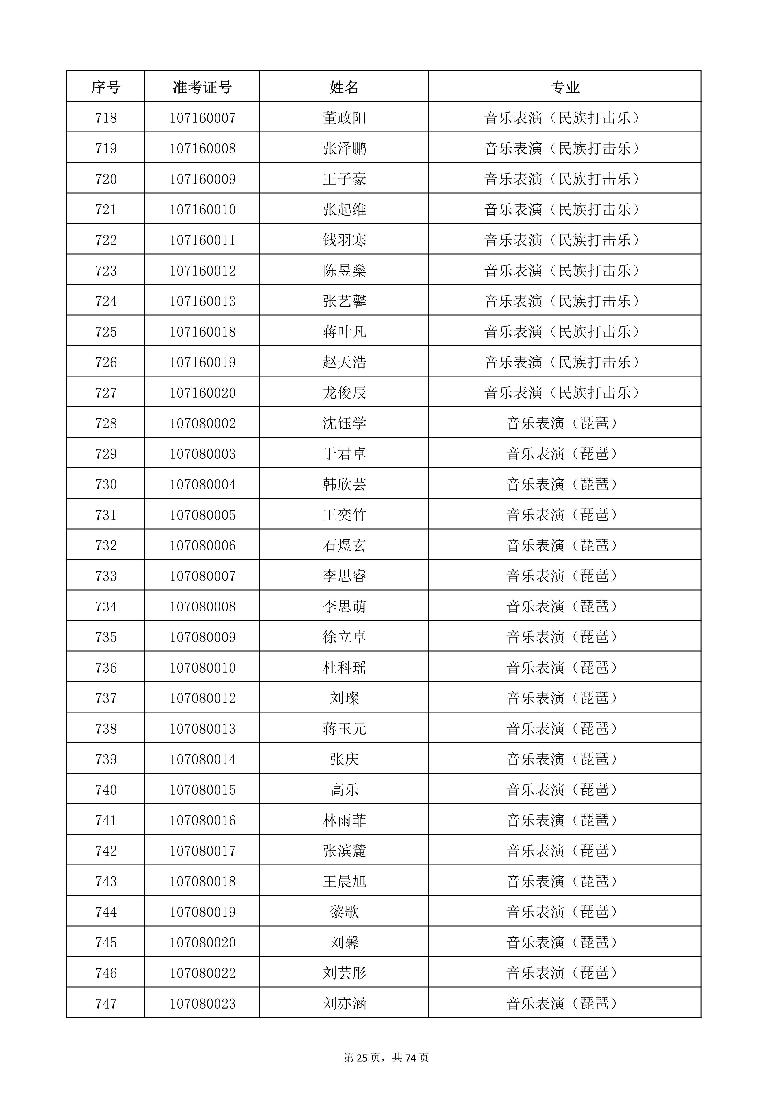 天津音乐学院2022年本科招生考试复试名单_25.jpg