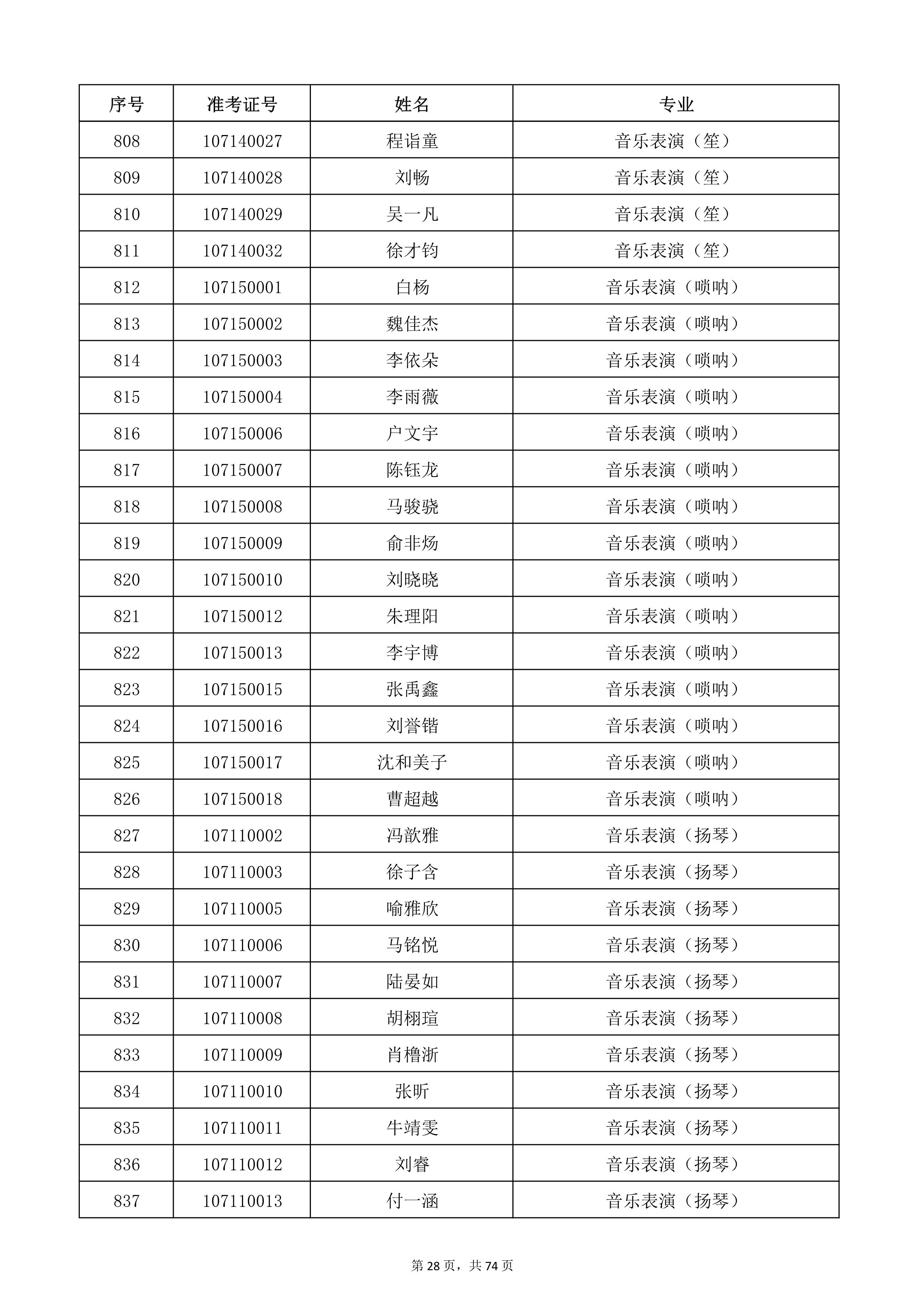 天津音乐学院2022年本科招生考试复试名单_28.jpg