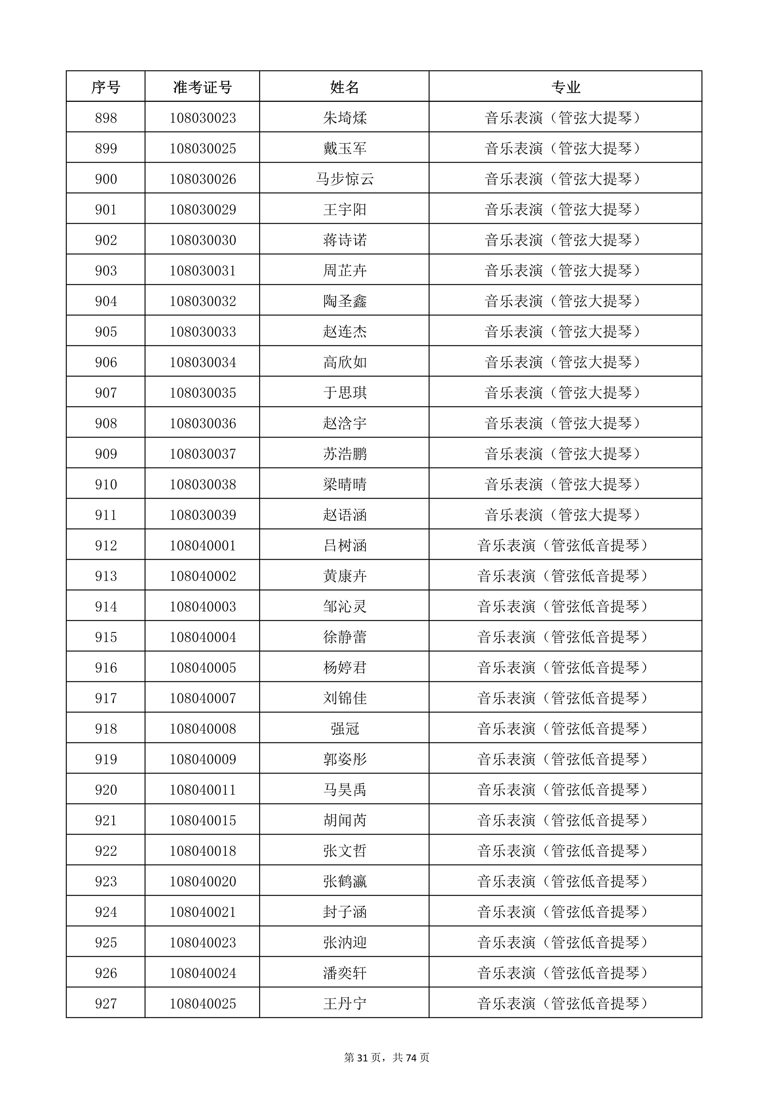 天津音乐学院2022年本科招生考试复试名单_31.jpg