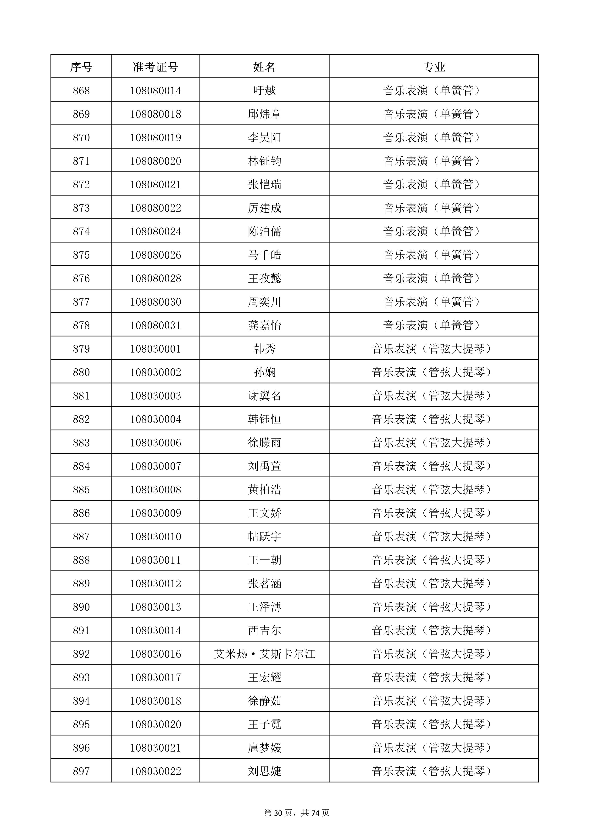 天津音乐学院2022年本科招生考试复试名单_30.jpg
