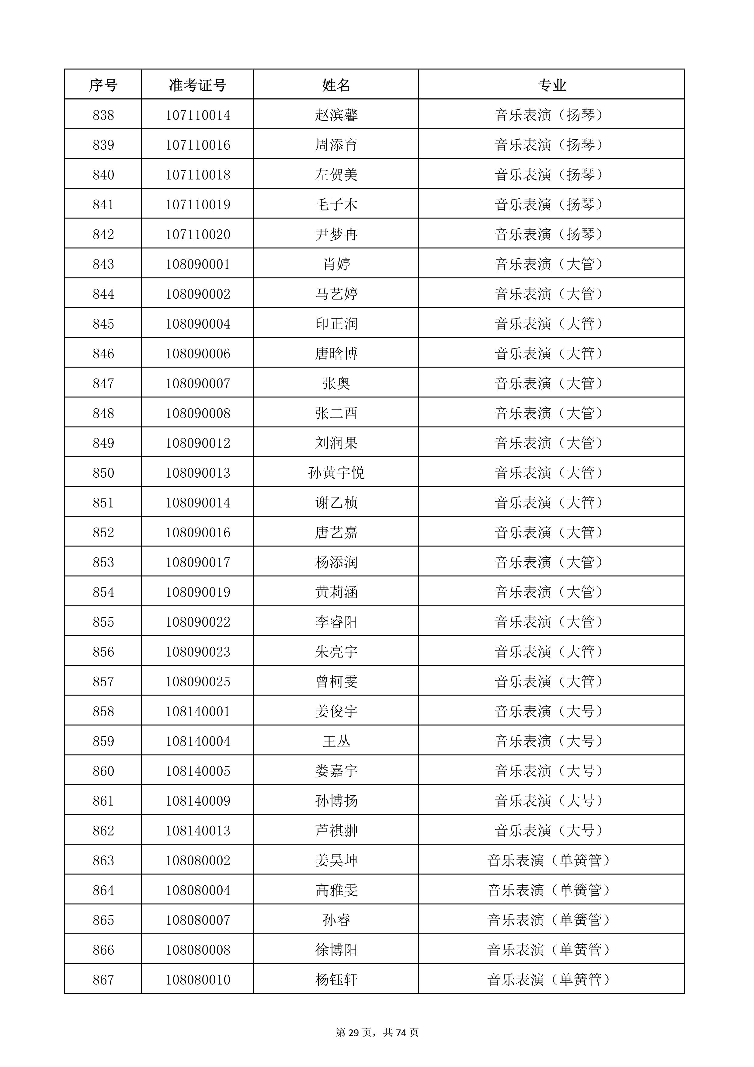 天津音乐学院2022年本科招生考试复试名单_29.jpg