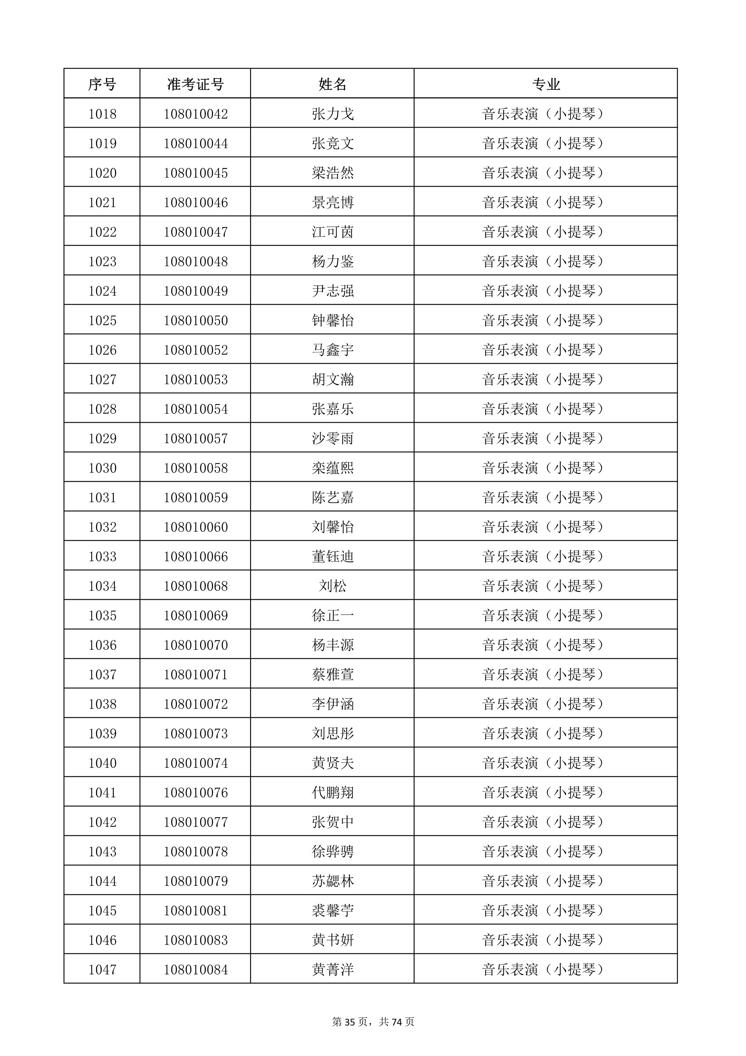 天津音乐学院2022年本科招生考试复试名单_35.jpg