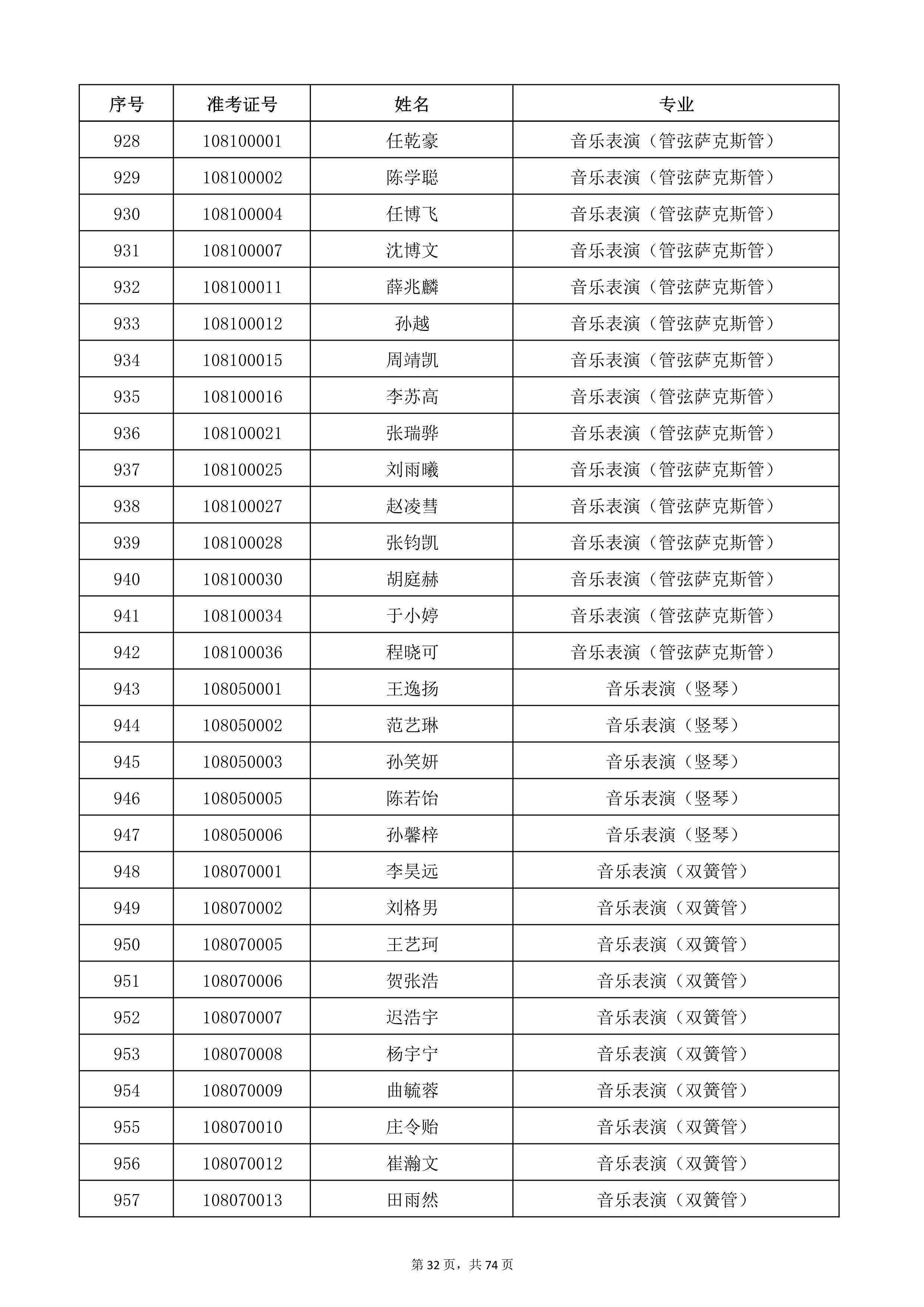 天津音乐学院2022年本科招生考试复试名单_32.jpg