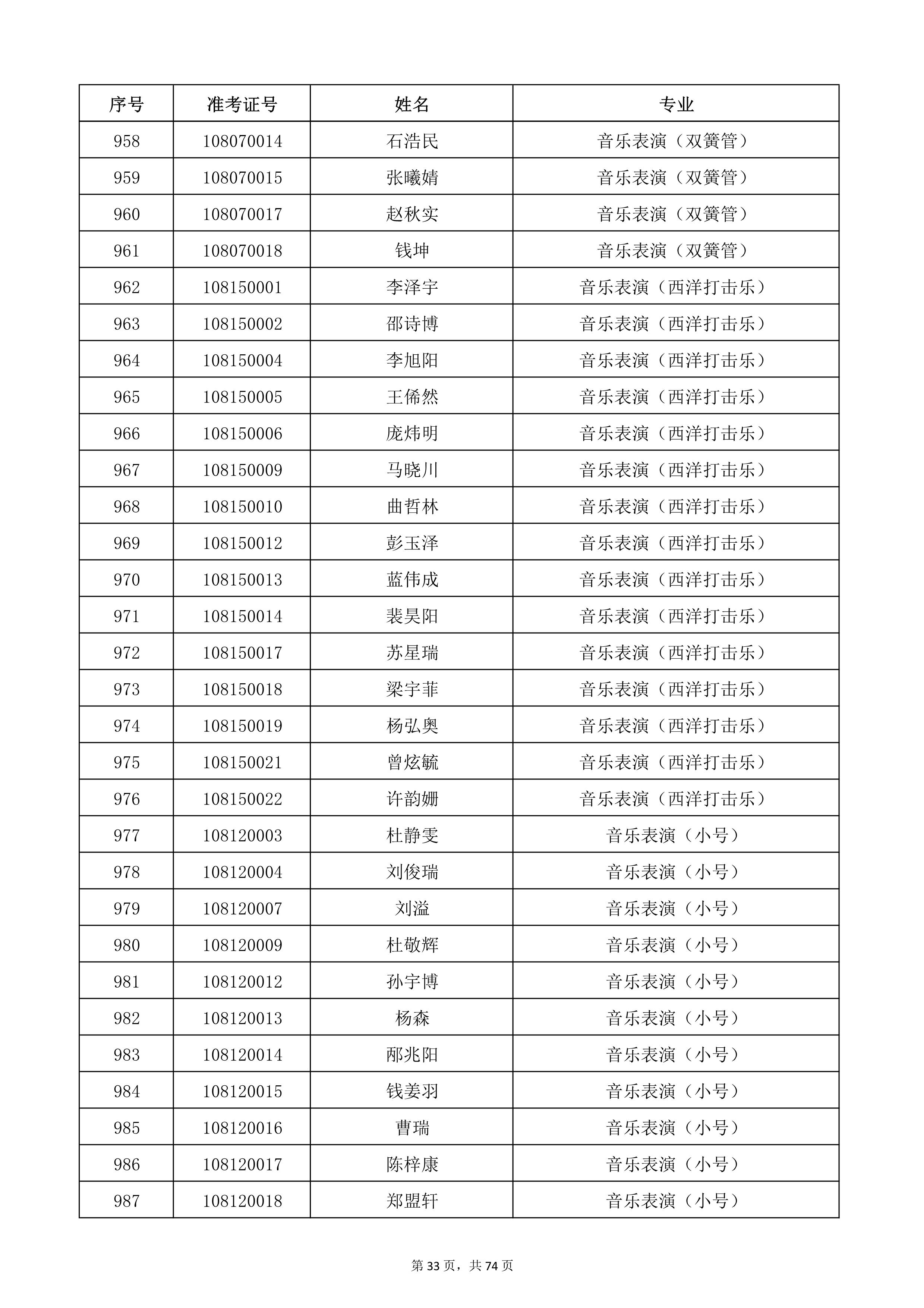 天津音乐学院2022年本科招生考试复试名单_33.jpg