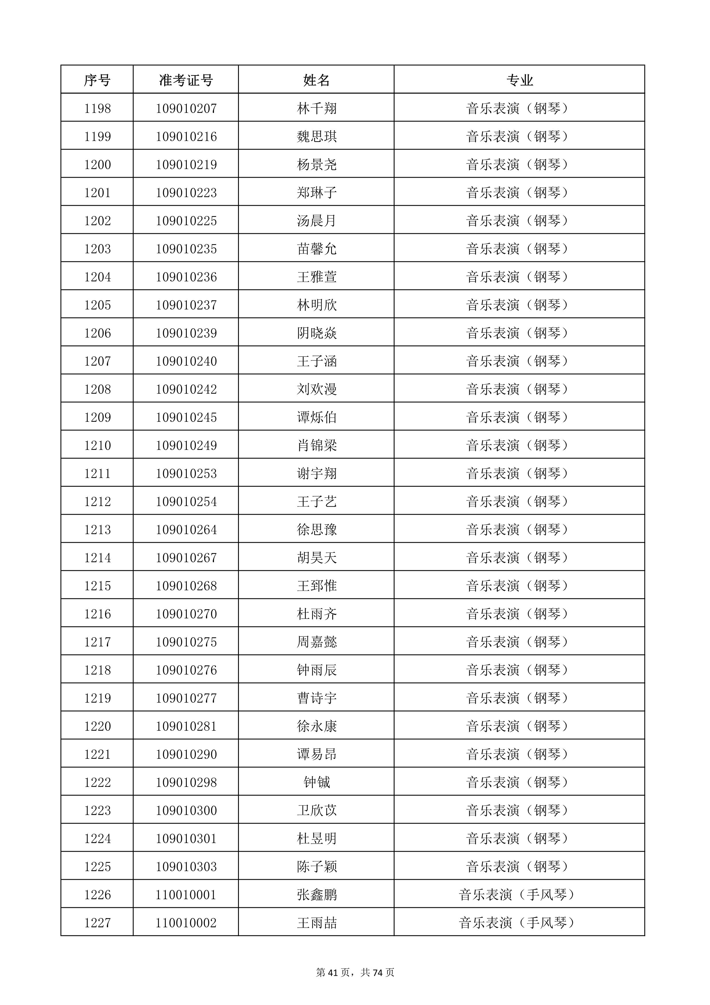 天津音乐学院2022年本科招生考试复试名单_41.jpg