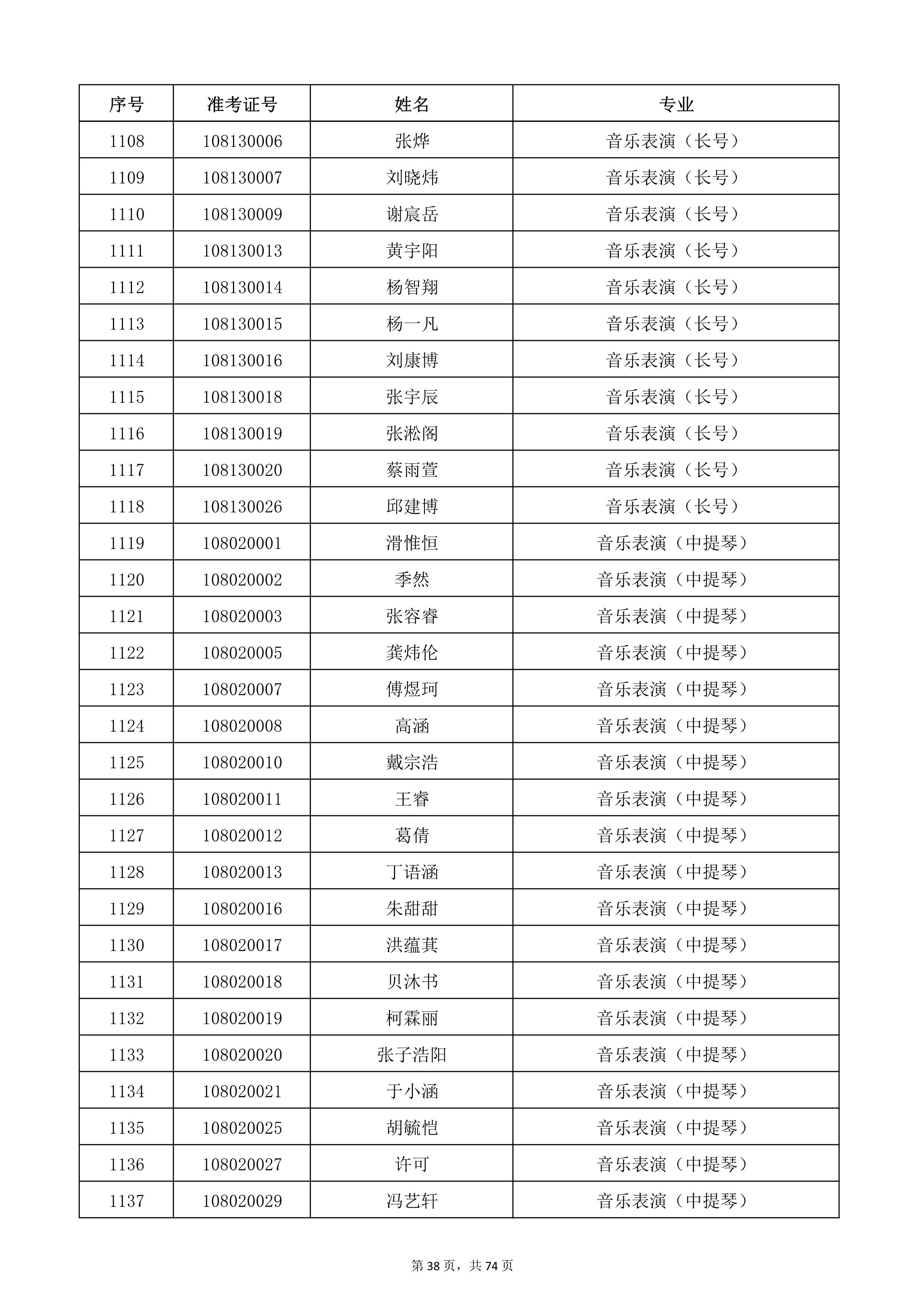 天津音乐学院2022年本科招生考试复试名单_38.jpg