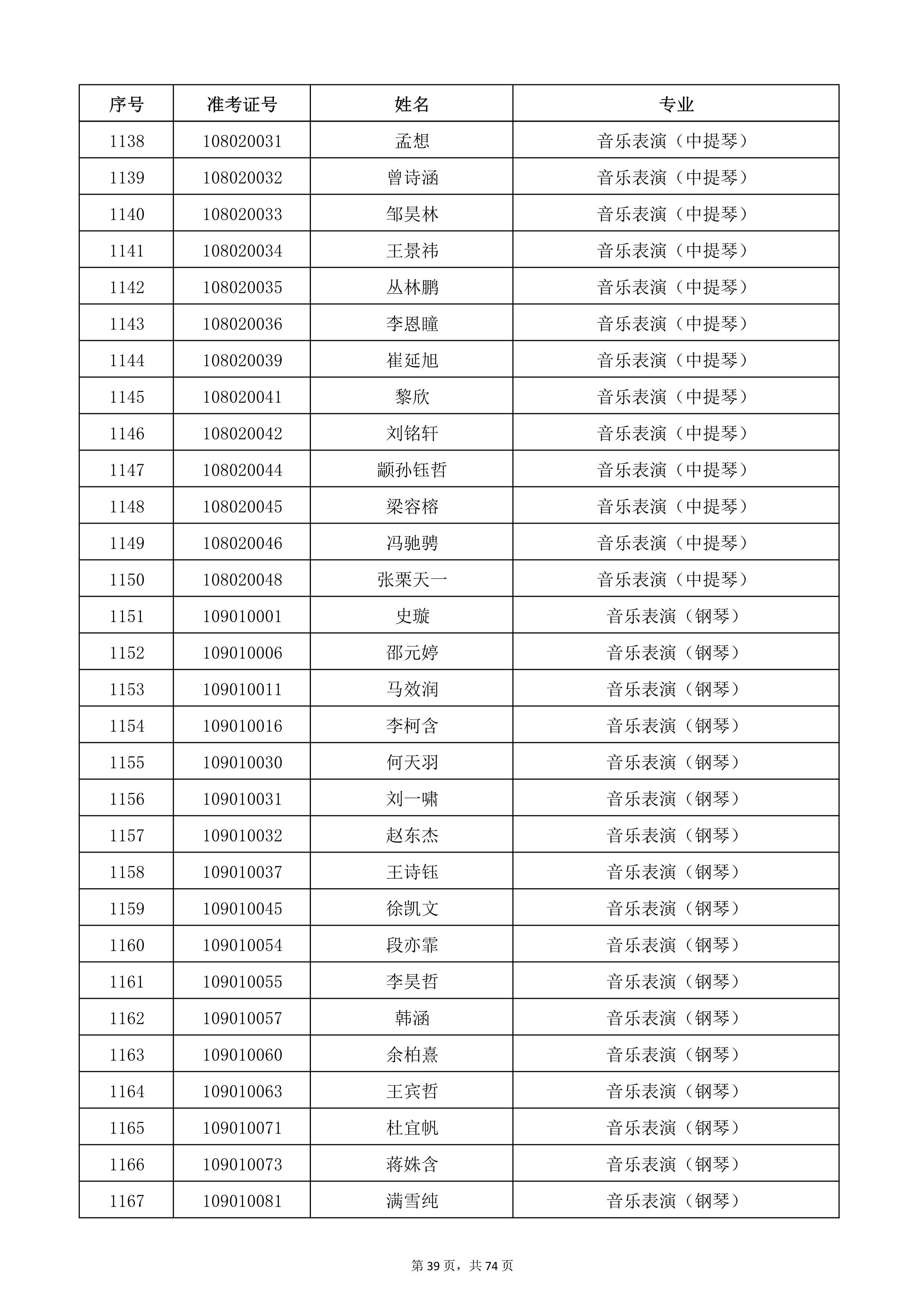 天津音乐学院2022年本科招生考试复试名单_39.jpg