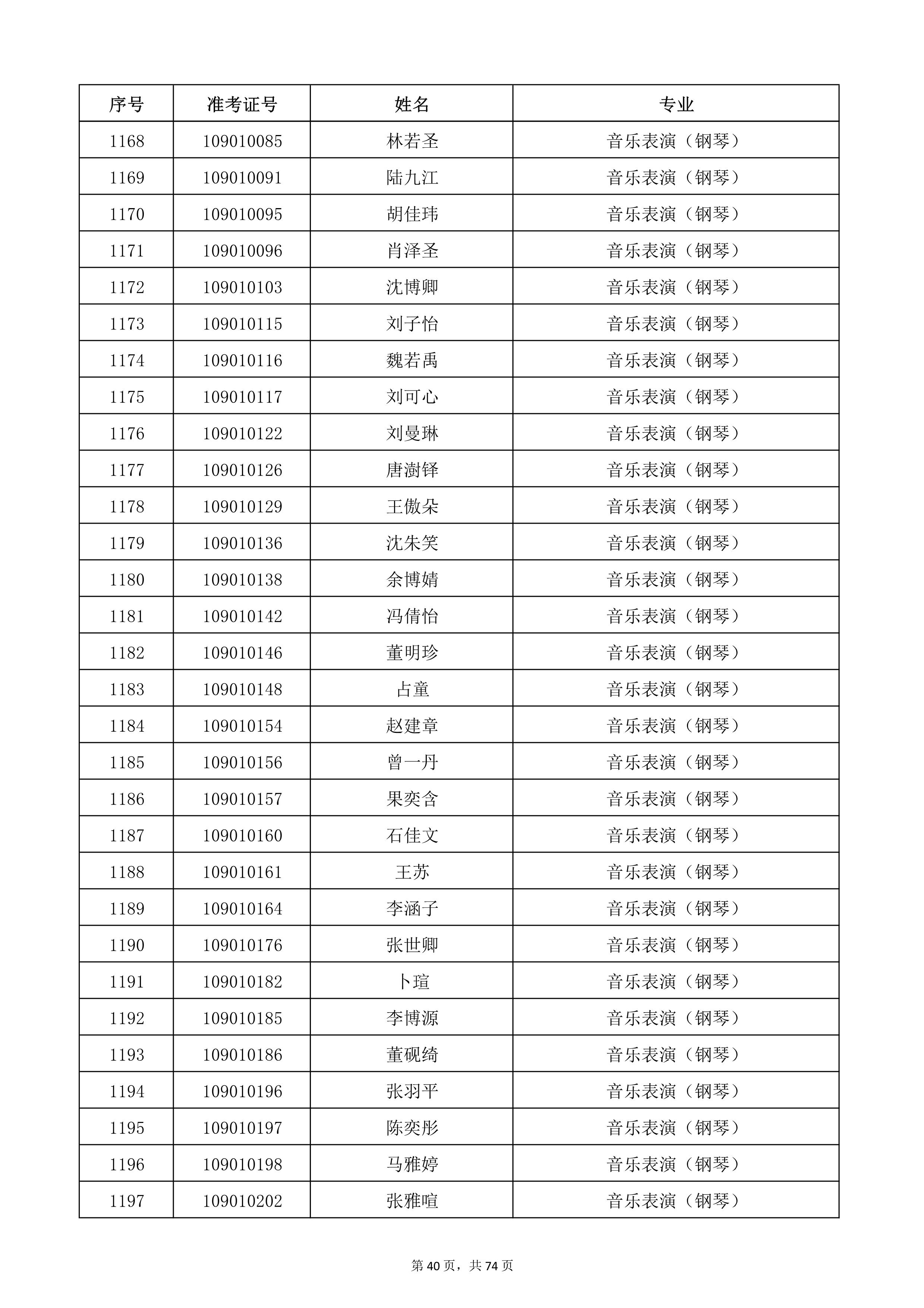 天津音乐学院2022年本科招生考试复试名单_40.jpg