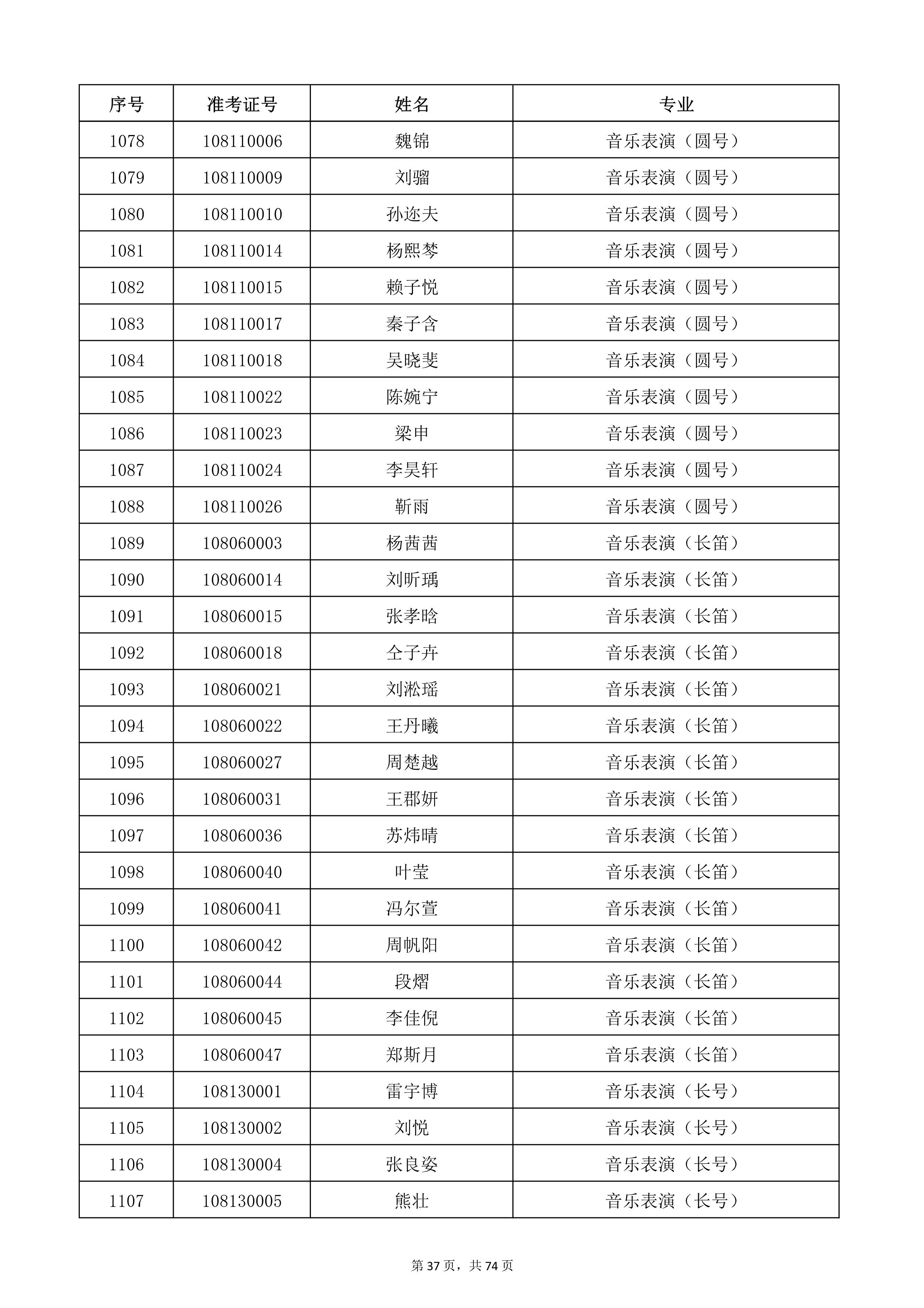 天津音乐学院2022年本科招生考试复试名单_37.jpg