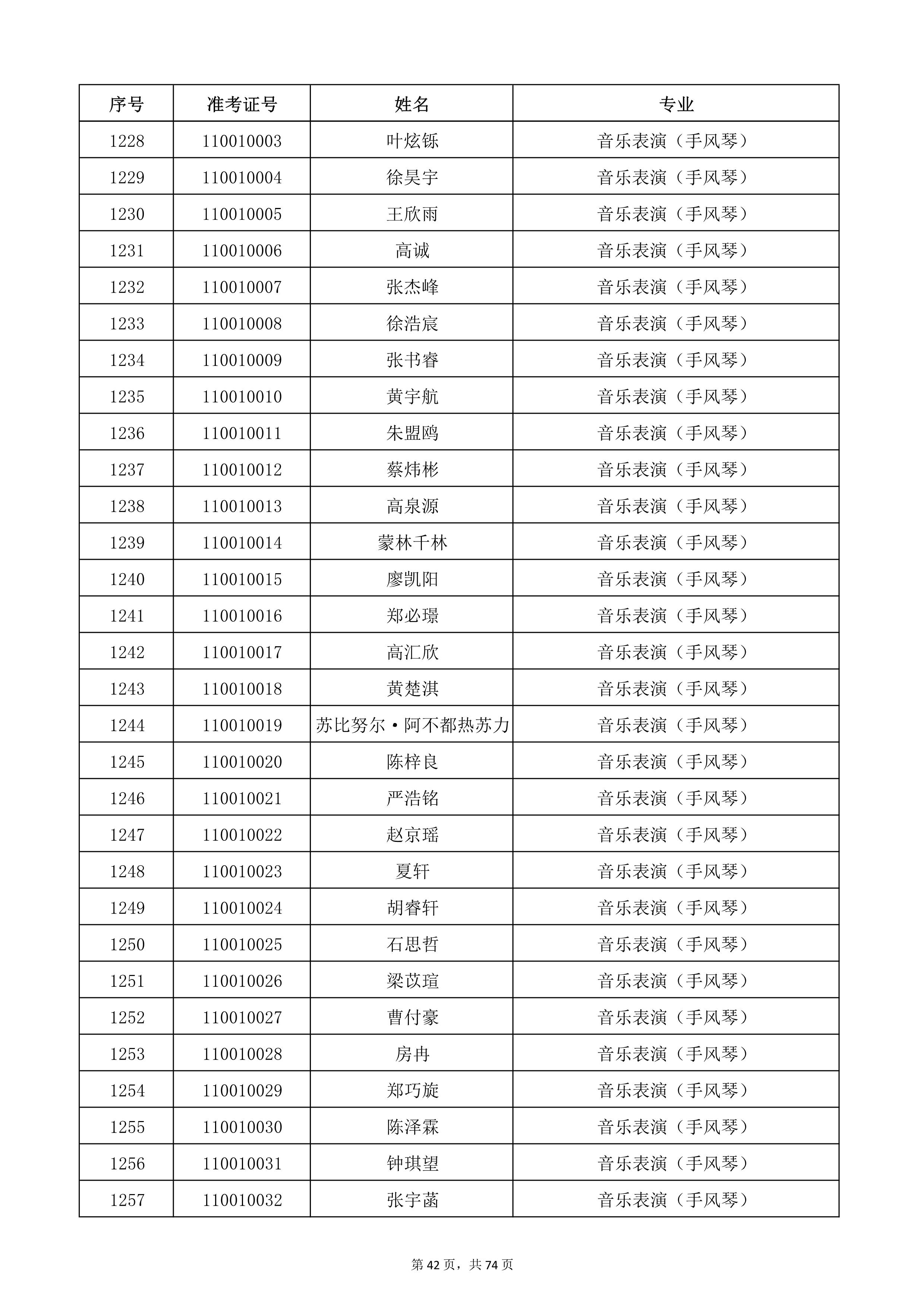 天津音乐学院2022年本科招生考试复试名单_42.jpg