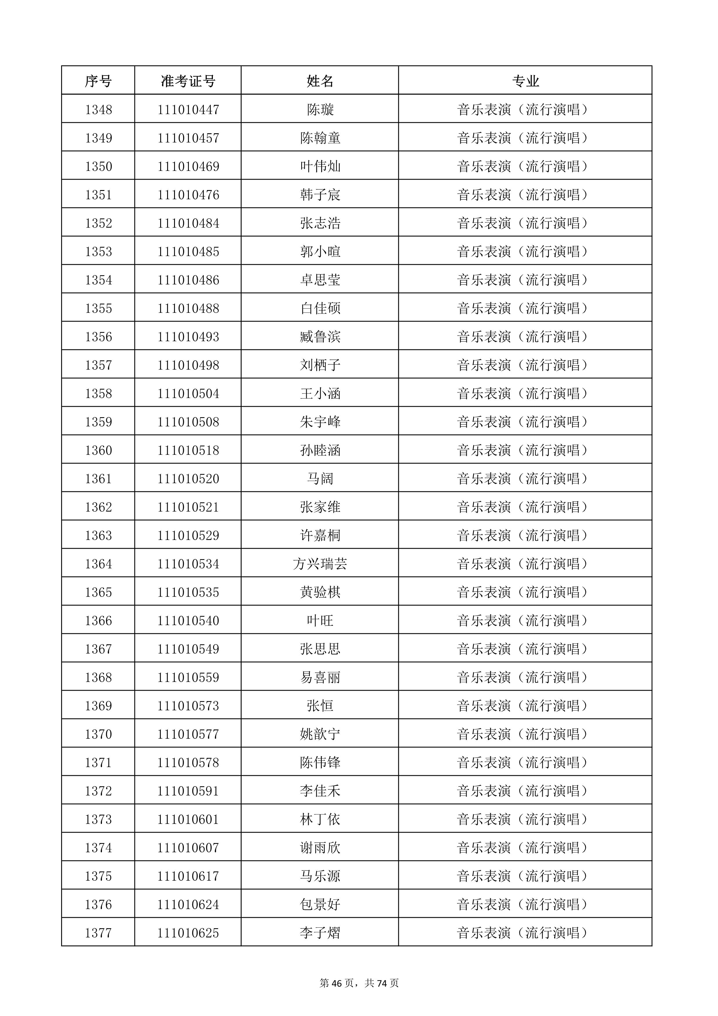 天津音乐学院2022年本科招生考试复试名单_46.jpg