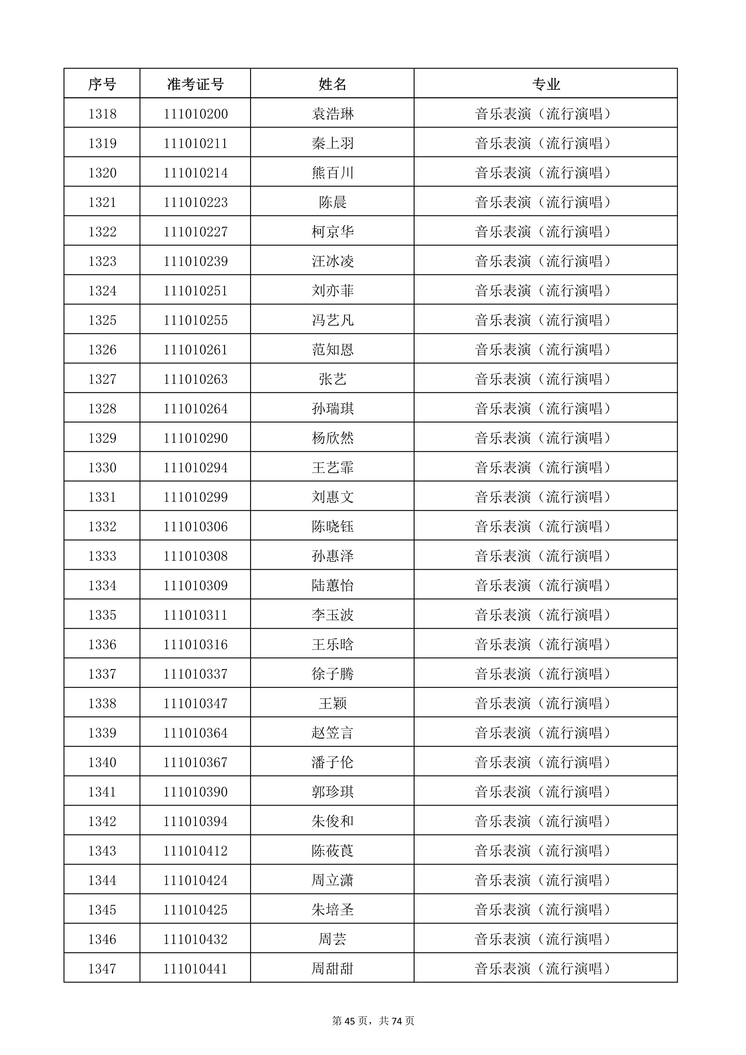 天津音乐学院2022年本科招生考试复试名单_45.jpg