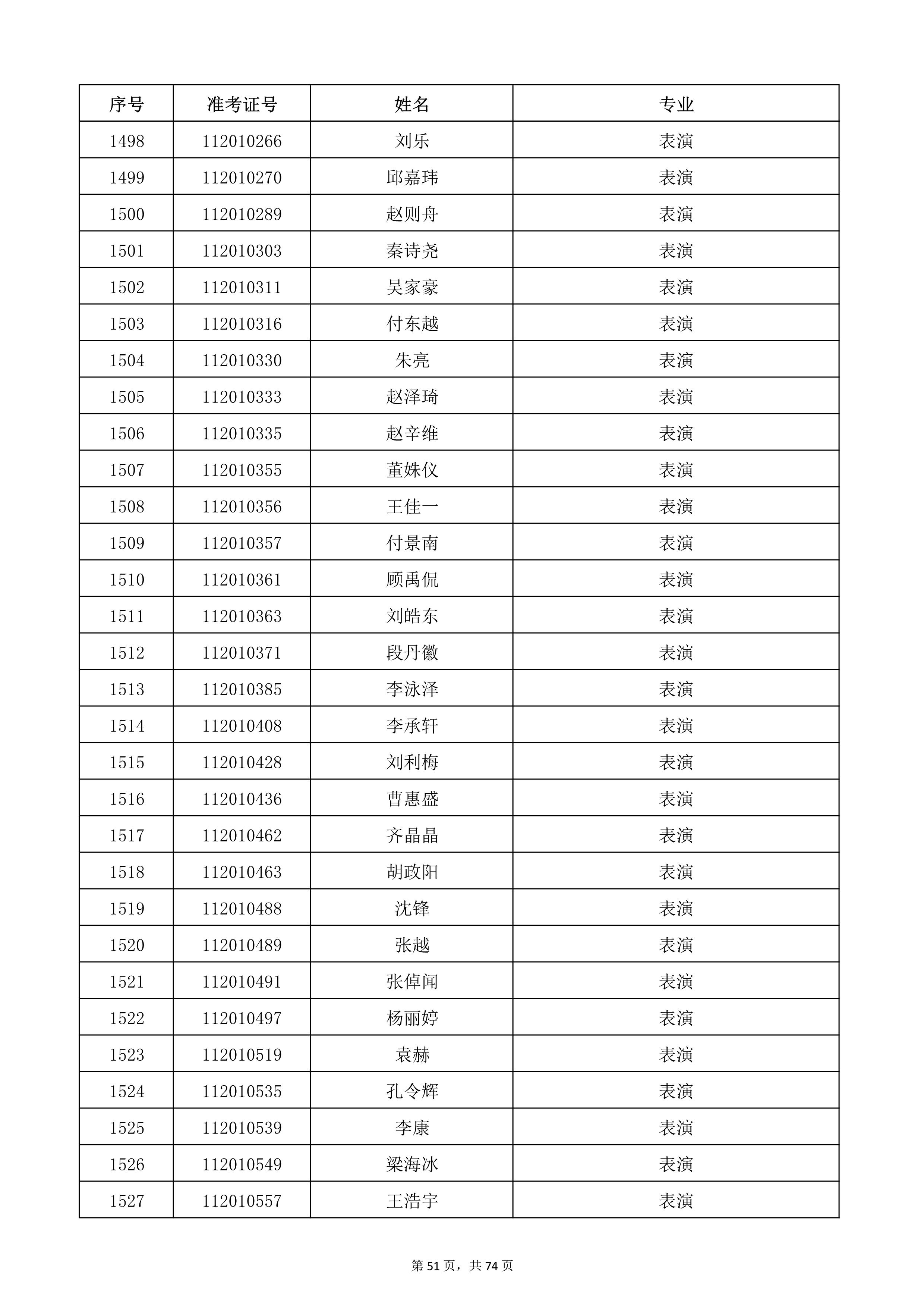 天津音乐学院2022年本科招生考试复试名单_51.jpg