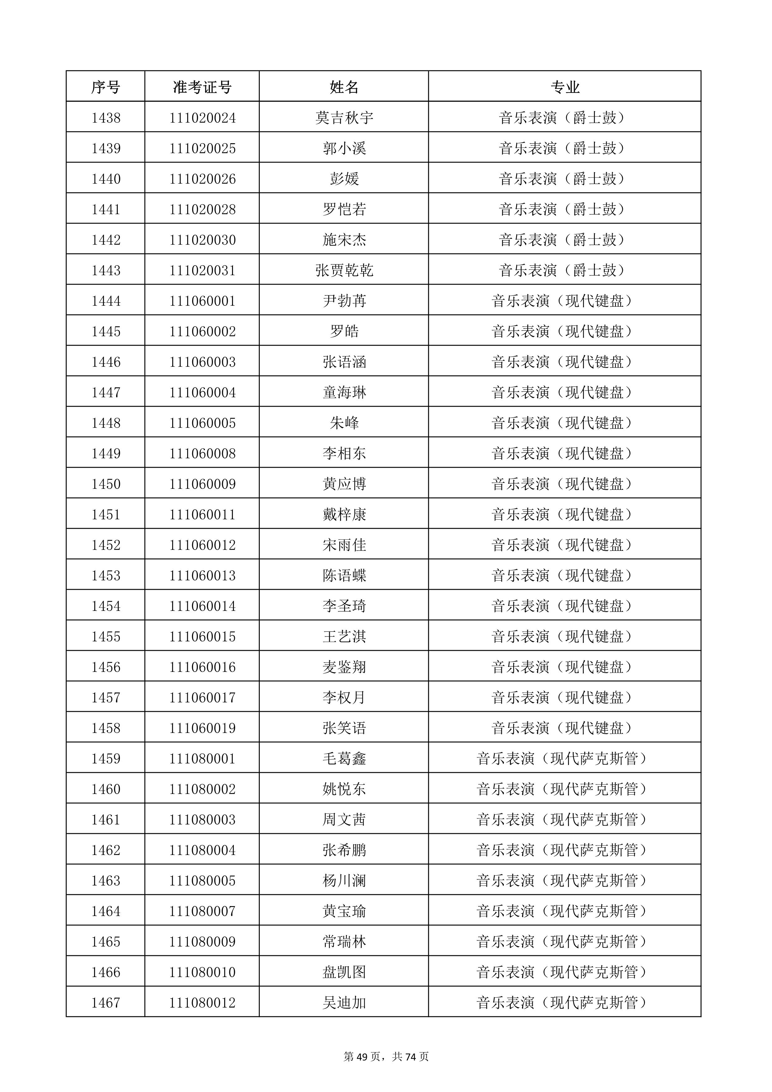 天津音乐学院2022年本科招生考试复试名单_49.jpg