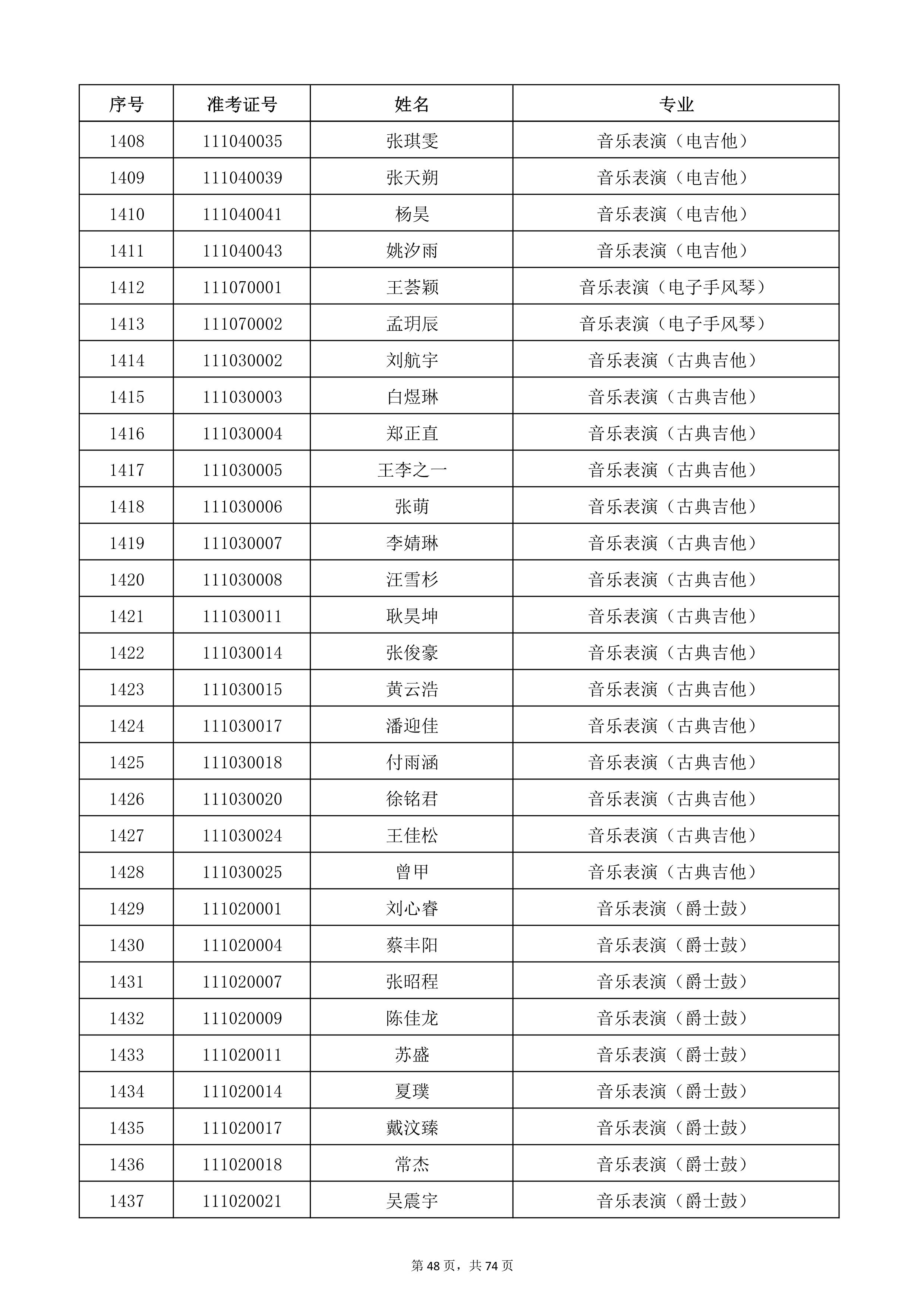 天津音乐学院2022年本科招生考试复试名单_48.jpg