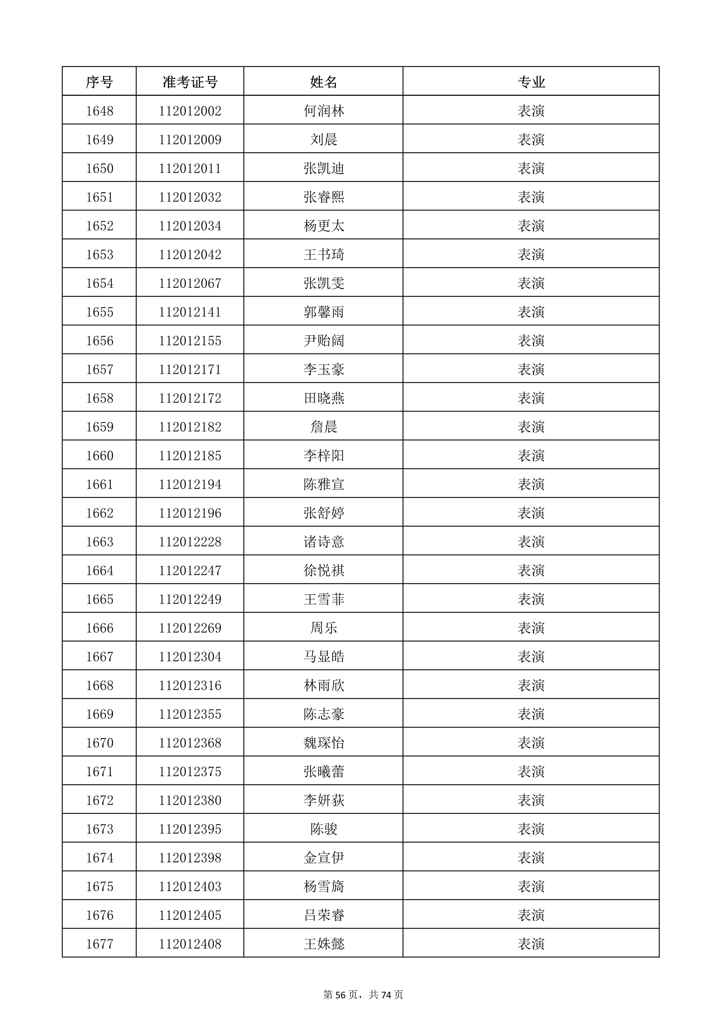 天津音乐学院2022年本科招生考试复试名单_56.jpg