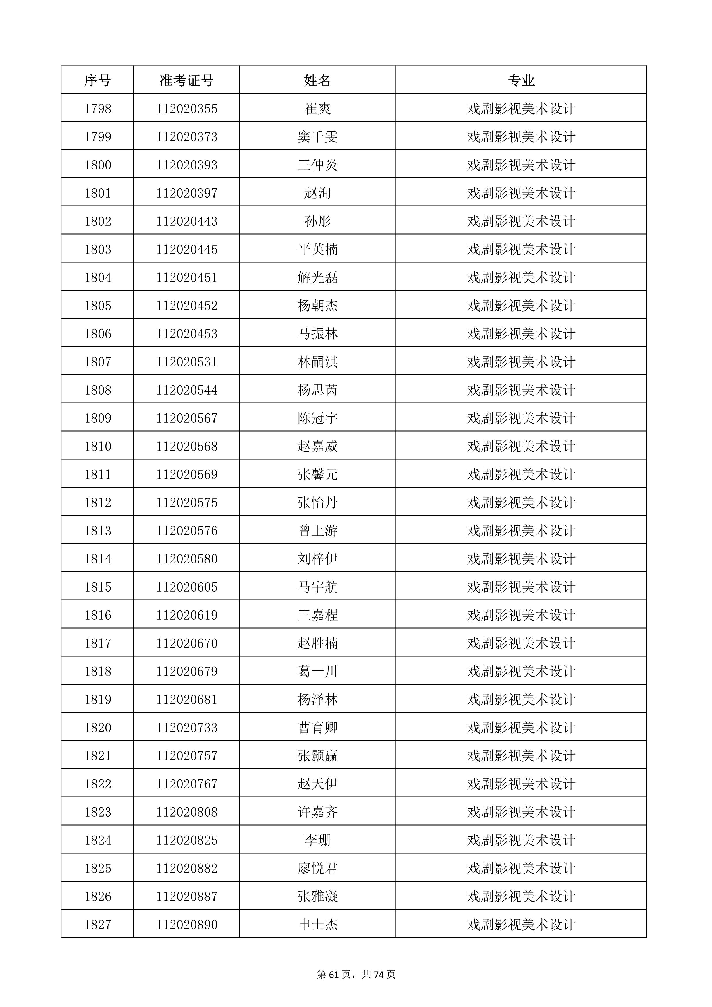 天津音乐学院2022年本科招生考试复试名单_61.jpg