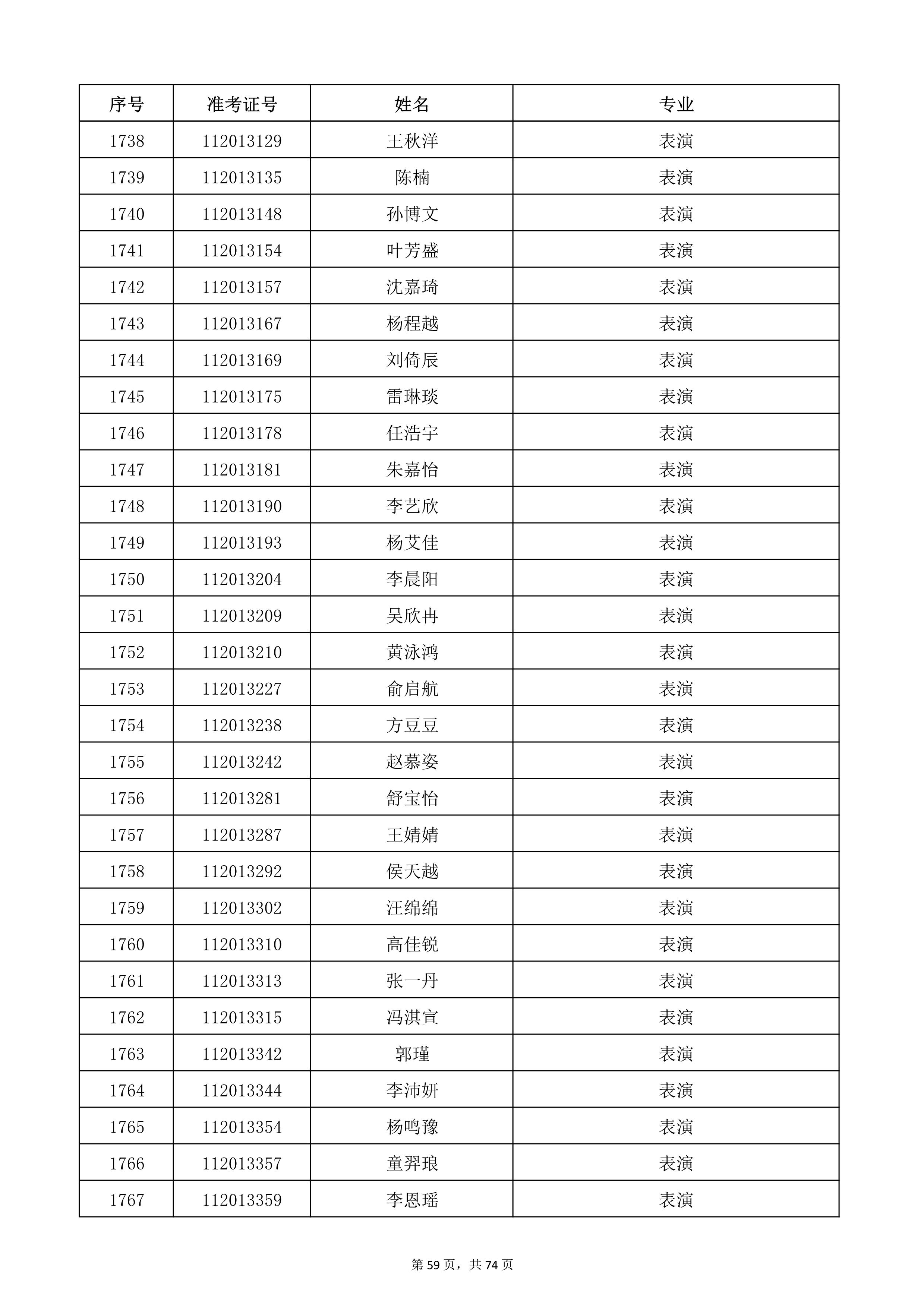 天津音乐学院2022年本科招生考试复试名单_59.jpg