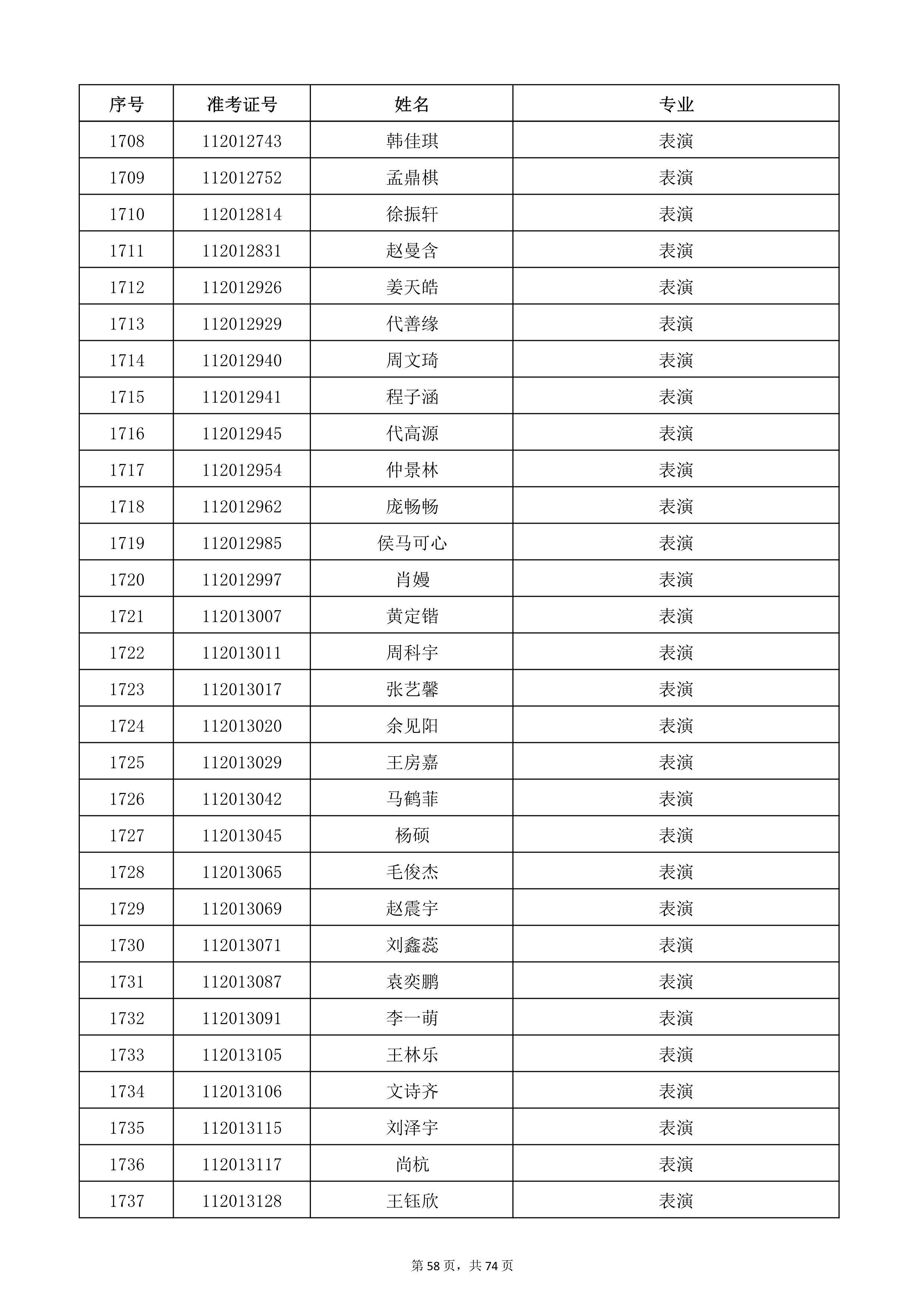 天津音乐学院2022年本科招生考试复试名单_58.jpg