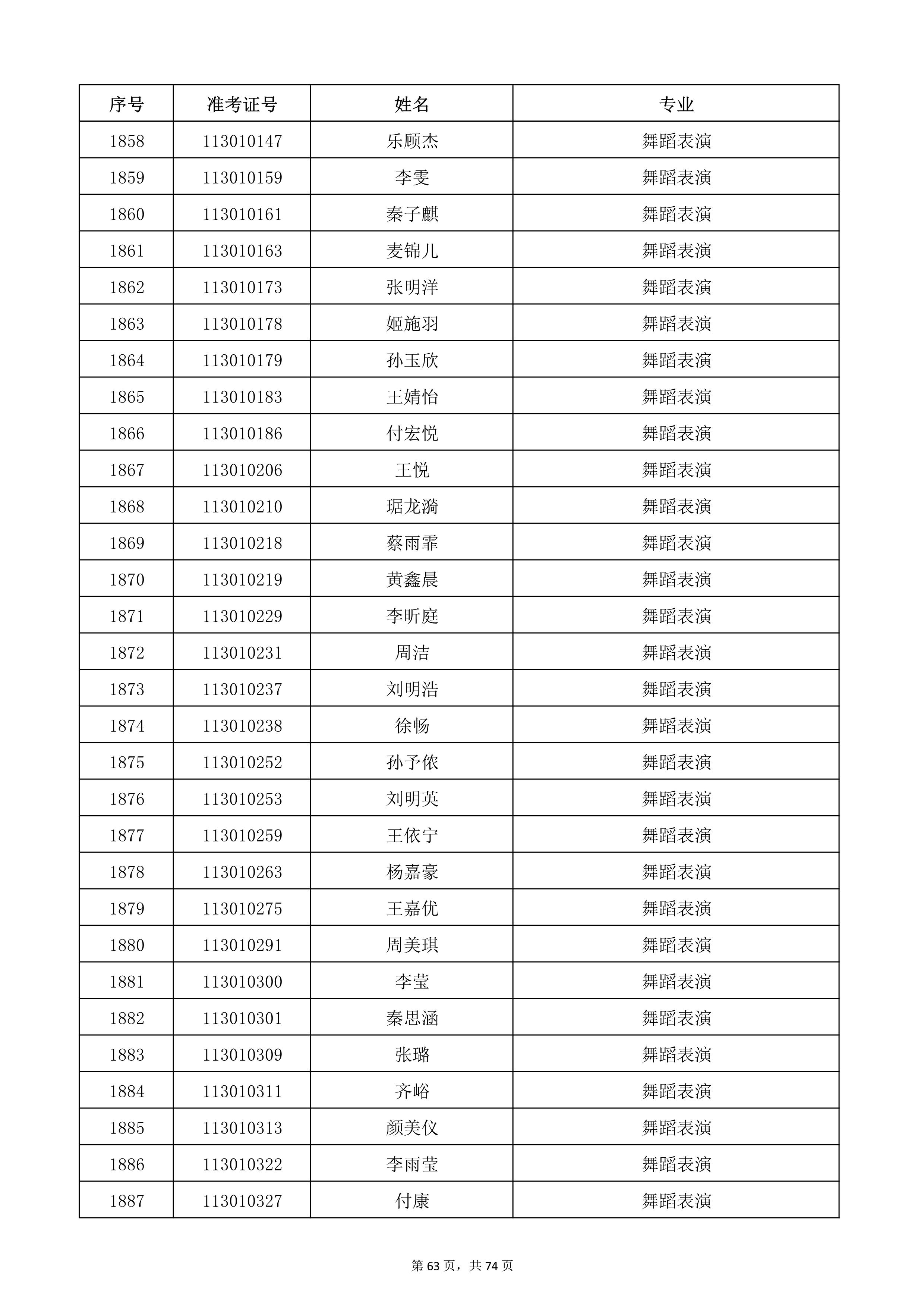 天津音乐学院2022年本科招生考试复试名单_63.jpg