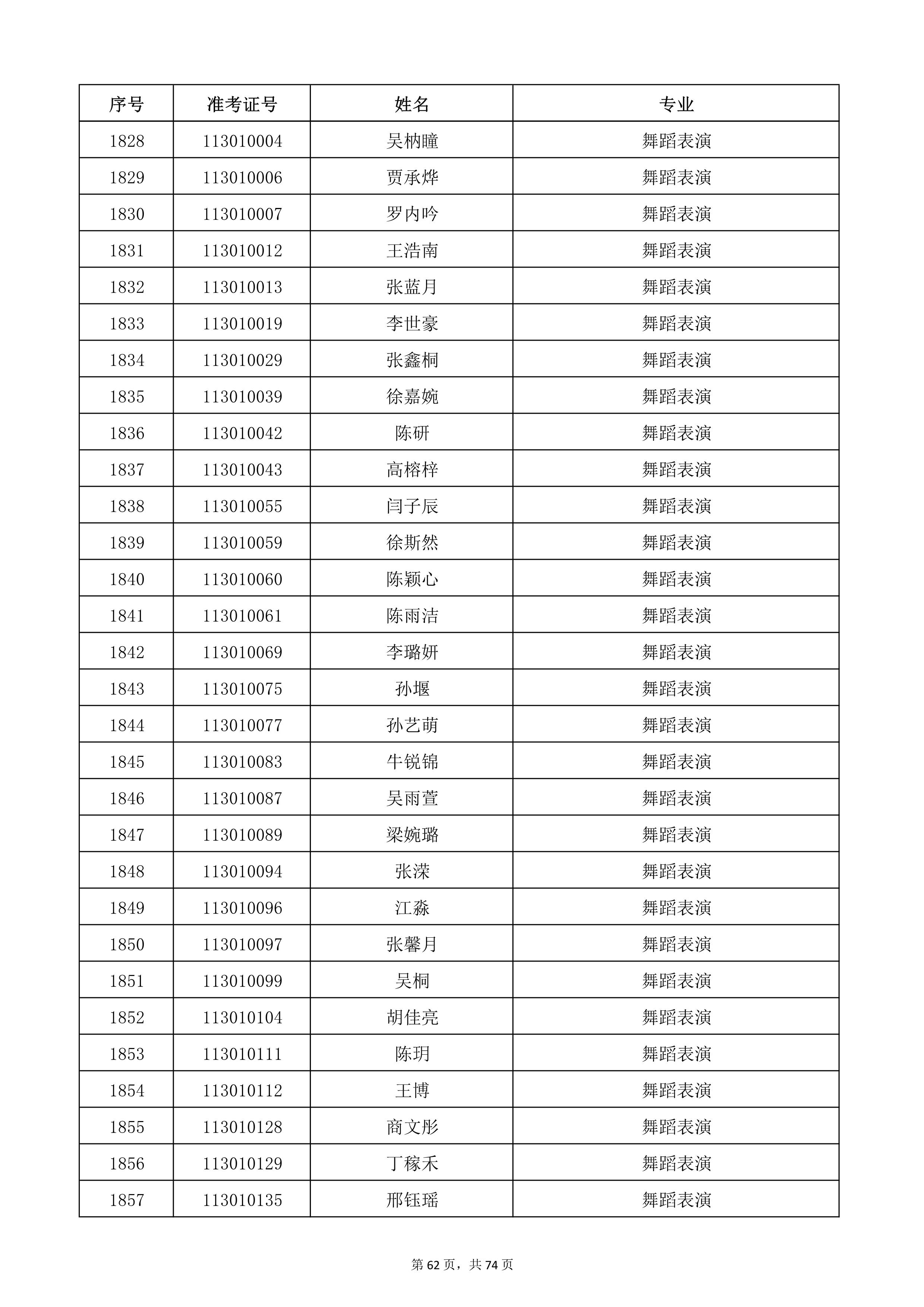 天津音乐学院2022年本科招生考试复试名单_62.jpg