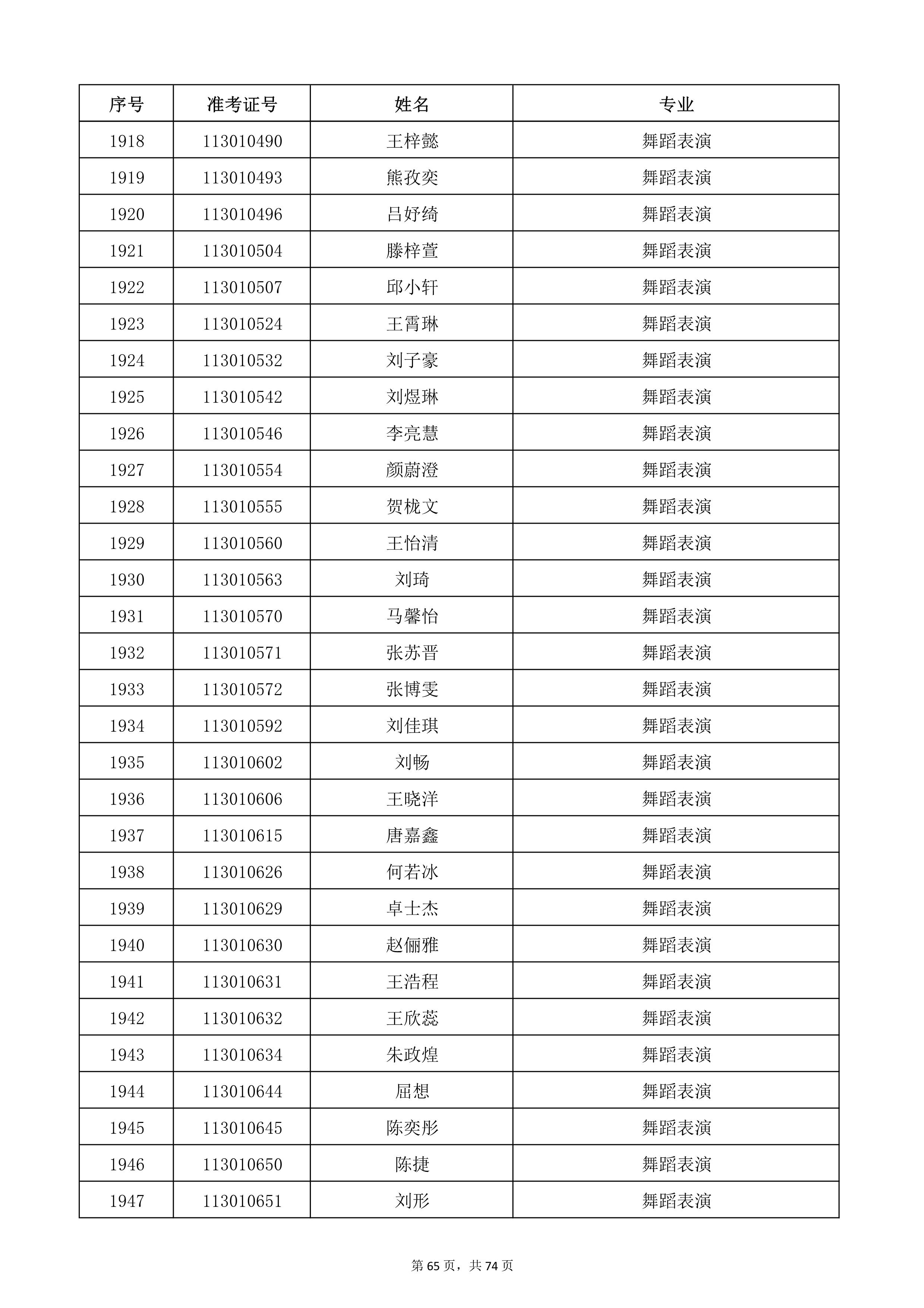 天津音乐学院2022年本科招生考试复试名单_65.jpg